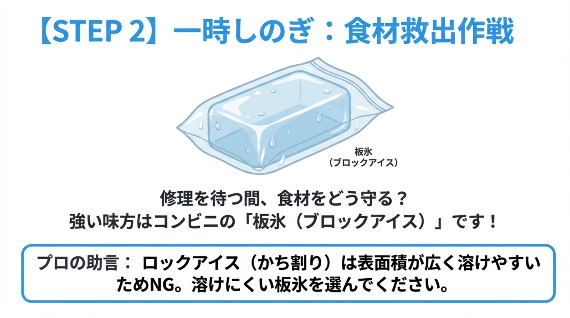 包装された板氷（ブロックアイス）のイラスト。溶けにくく長時間保冷に適していることを説明する図。