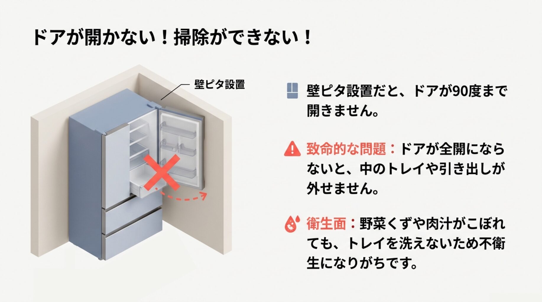 壁に当たってドアが90度まで開かず、中のトレイが引き出せない状態を示すイラスト