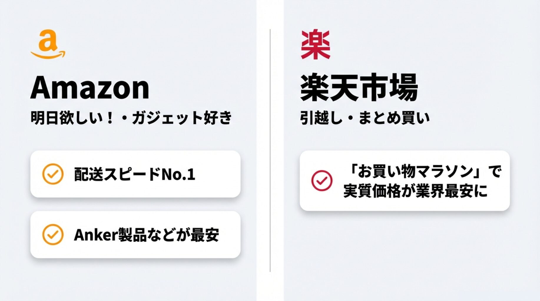 【Amazon】「明日欲しい！」緊急時とガジェット指名買い
【楽天市場】「お買い物マラソン」で実質価格を破壊する