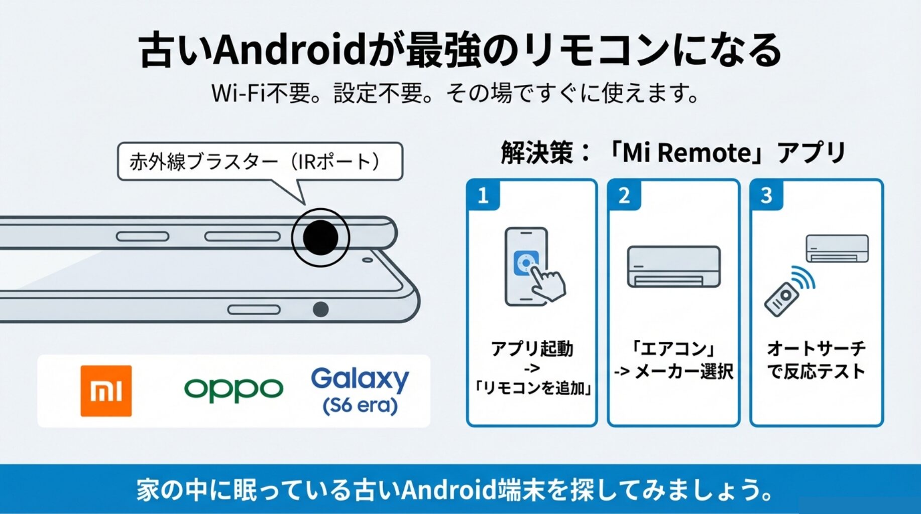 赤外線ブラスター搭載のAndroid端末とMi Remoteアプリを使ったエアコン操作ガイド
