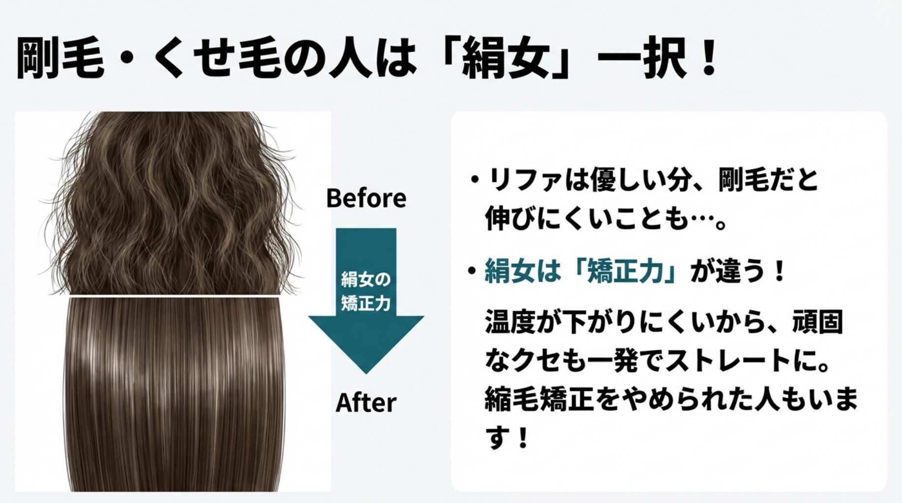 剛毛やくせ毛の人には矯正力の高い絹女がおすすめ。使用前後の比較写真で一目瞭然のストレート効果