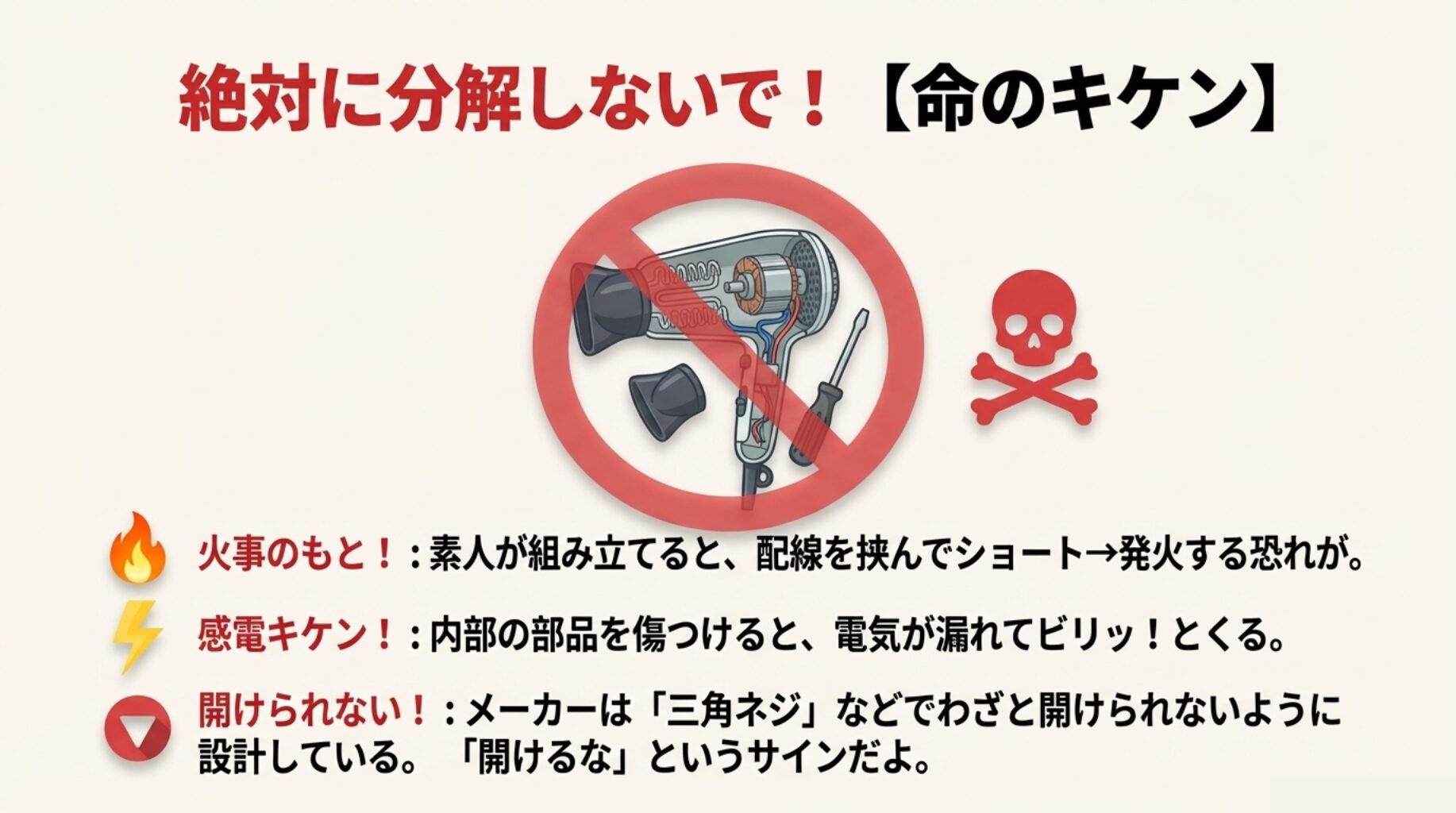 素人がドライヤーを分解すると、火事や感電の危険があるため絶対に行ってはいけないことを強調した禁止マーク付きイラスト。