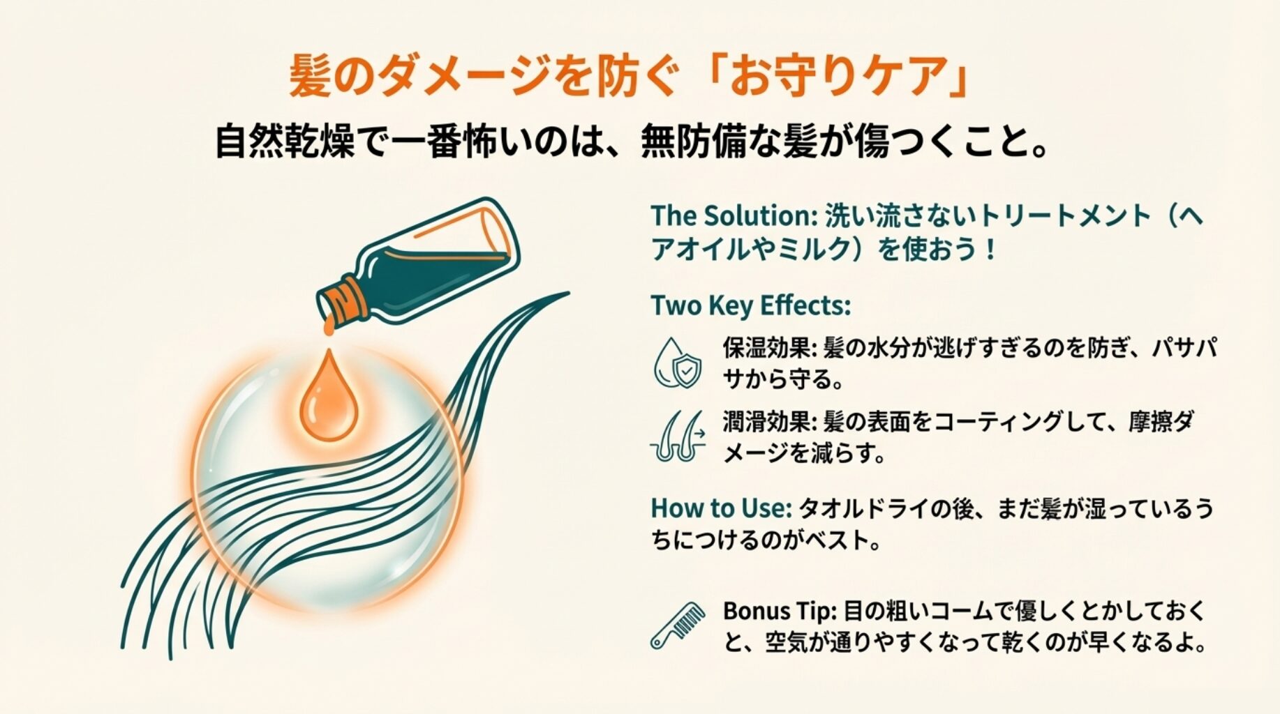 洗い流さないトリートメントが髪の水分蒸発と摩擦を防ぐ効果を説明したイラスト。