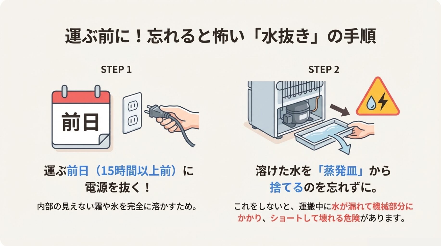 カレンダーの「前日」アイコンと、蒸発皿から水を捨てているイラスト。15時間以上前に電源を抜く重要性を説明している。