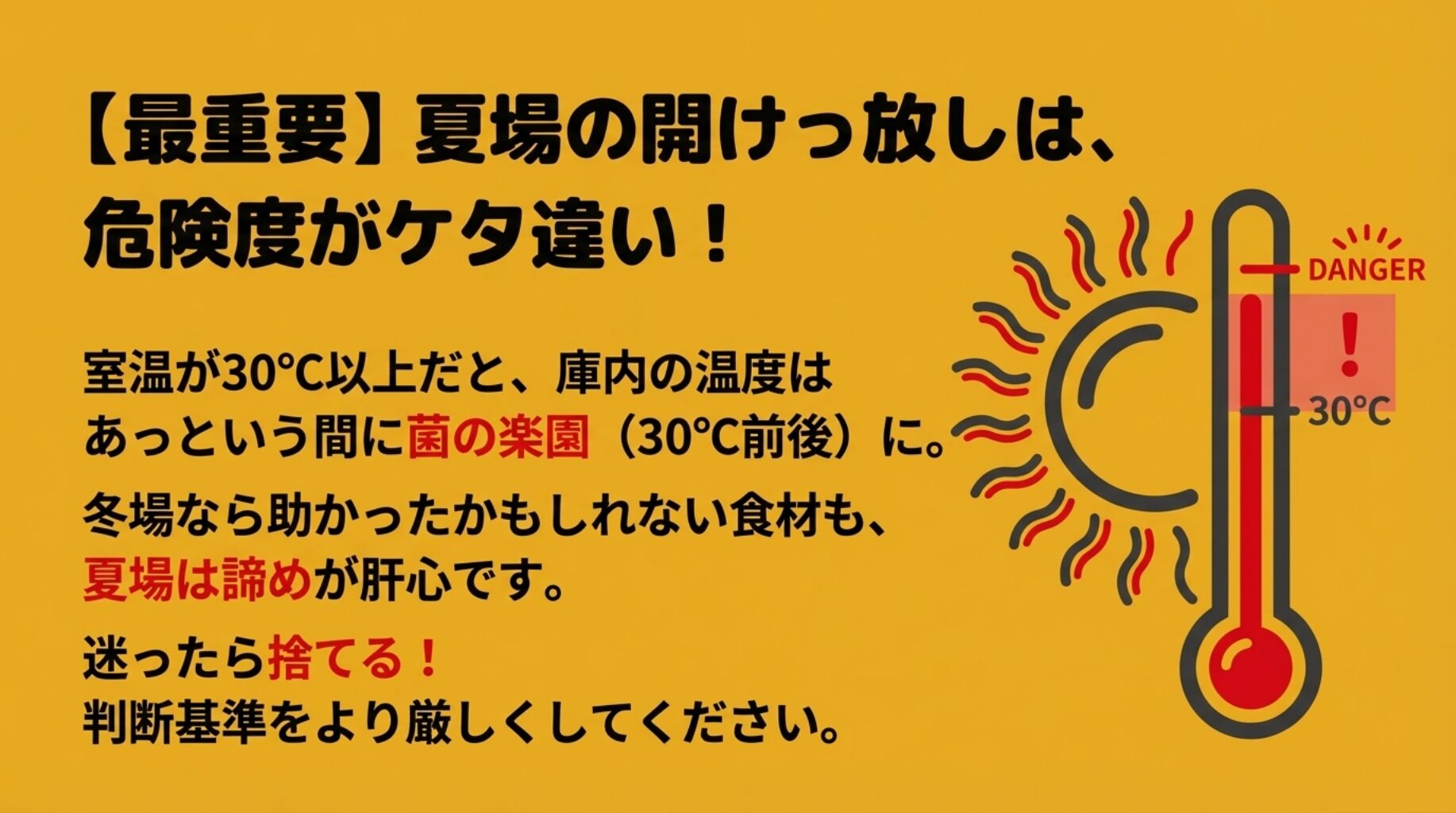 太陽のイラストと温度計。室温30℃以上の場合、庫内はすぐに菌の楽園になってしまうため判断基準を厳しくするという警告。