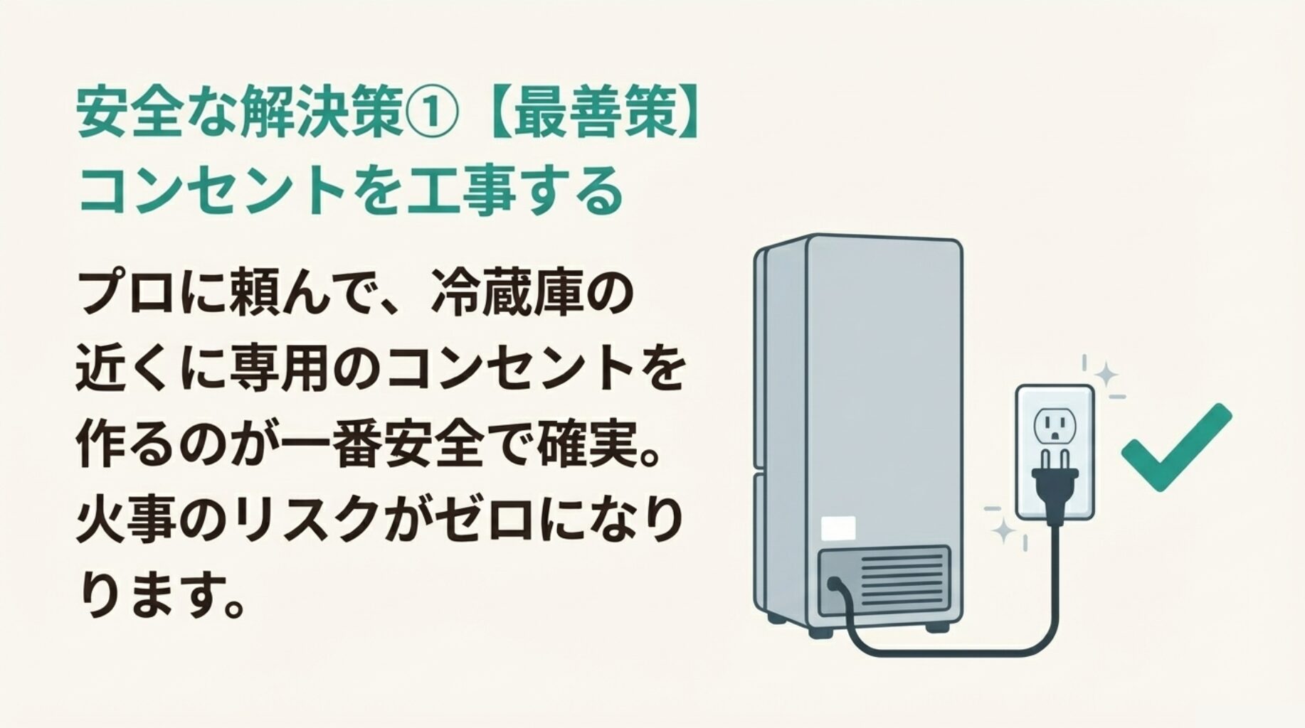 プロの電気工事士が壁のコンセントを工事しているイラスト。「安全な解決策①【最善策】」のスライド。