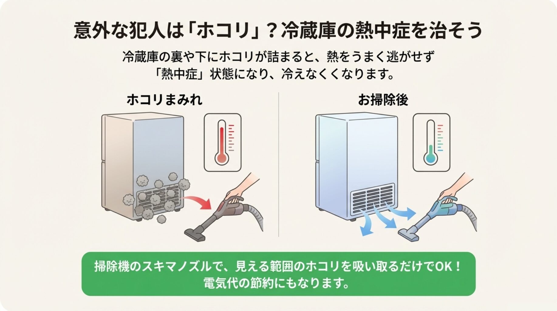 冷蔵庫の背面吸気口に溜まったホコリを掃除機で吸い取る様子のイラスト