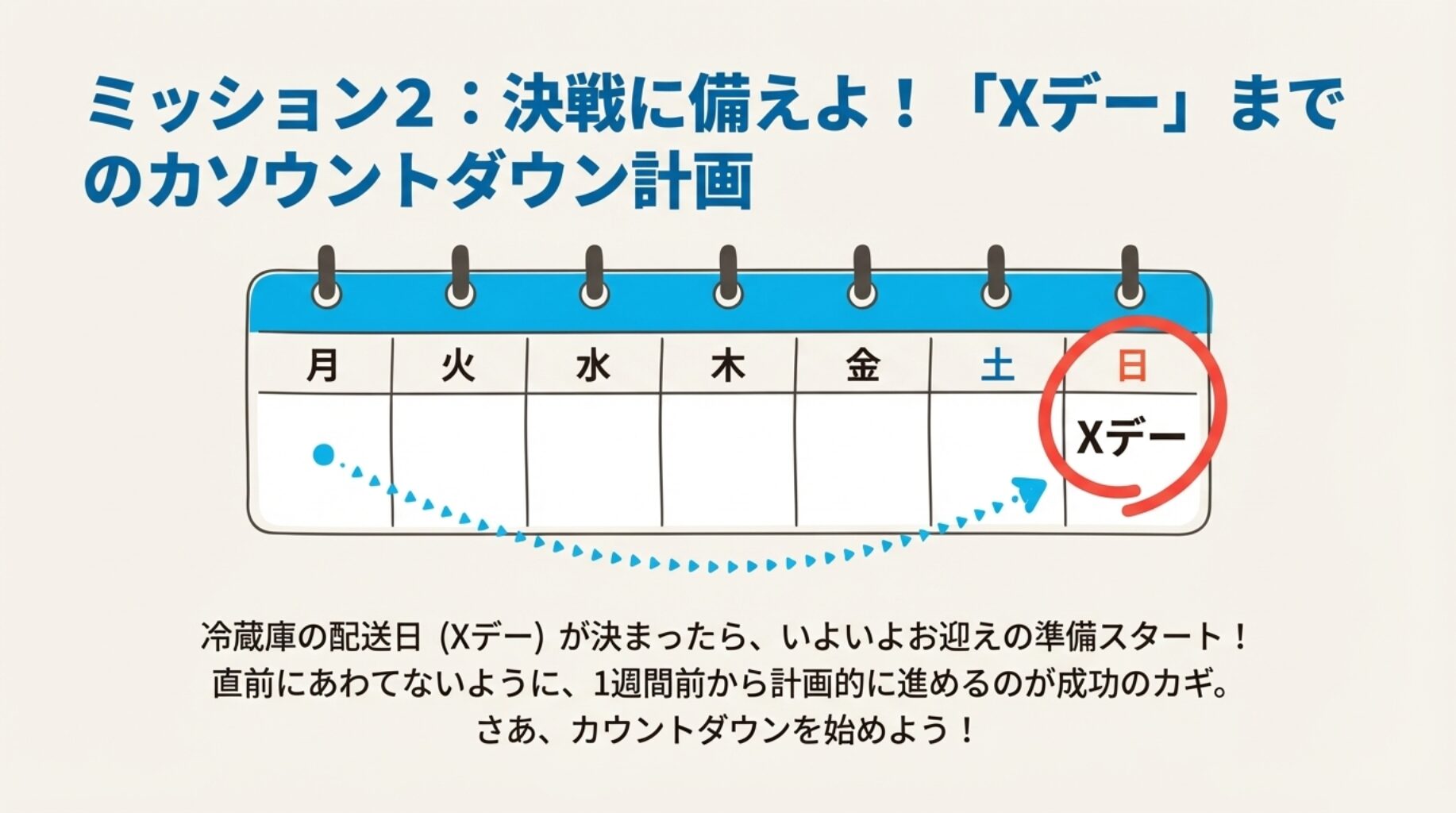 カレンダーのイラスト。「ミッション2：決戦に備えよ！Xデーまでのカウントダウン計画」という文字と、1週間前からスケジュールを組む重要性を示した図。
