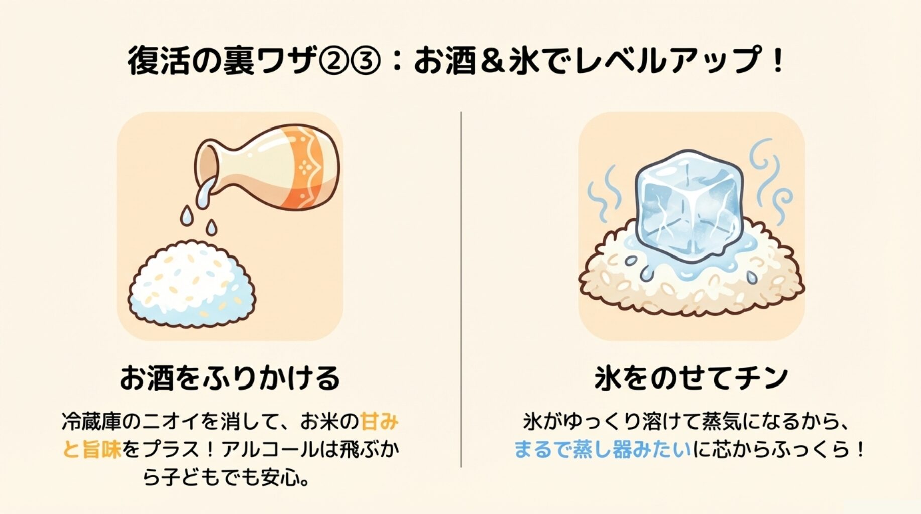 ご飯にお酒を振りかけて旨味を足す方法と、氷を乗せて蒸し器のように温める方法を紹介したイラスト。