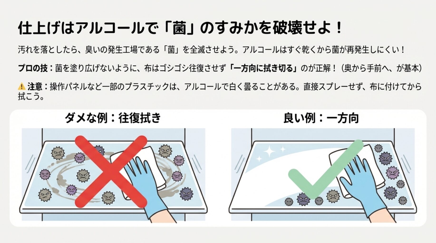 往復して拭くと菌が広がる「ダメな例」と、一方向に拭き切る「良い例」を比較したイラスト。