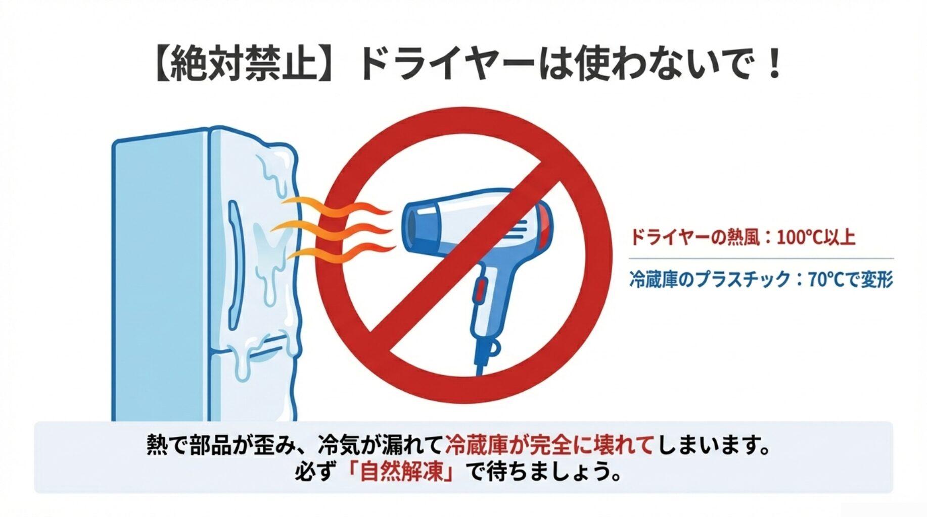 冷蔵庫の内部変形を防ぐためドライヤーの熱風は絶対禁止であることを示す警告マークと解説