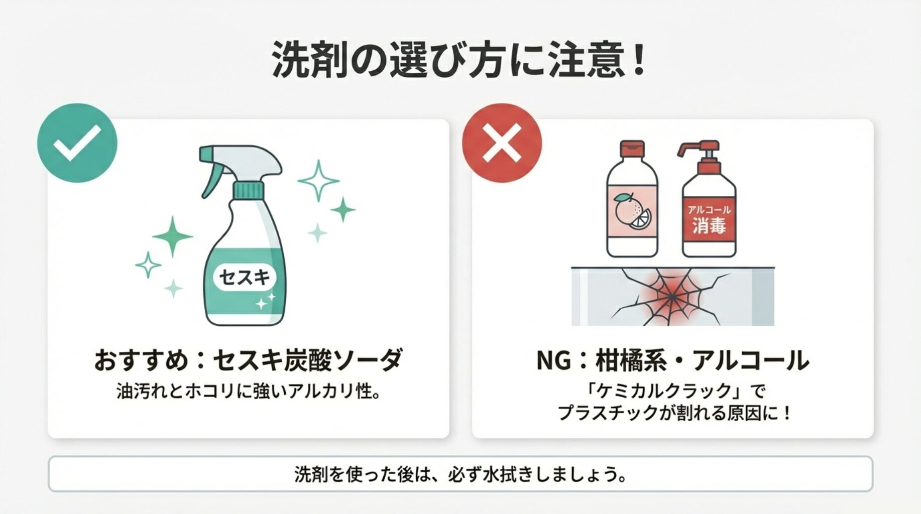 油汚れに強いセスキ炭酸ソーダの推奨と、プラスチック割れ（ケミカルクラック）の原因となるアルコールや柑橘系洗剤のNG例