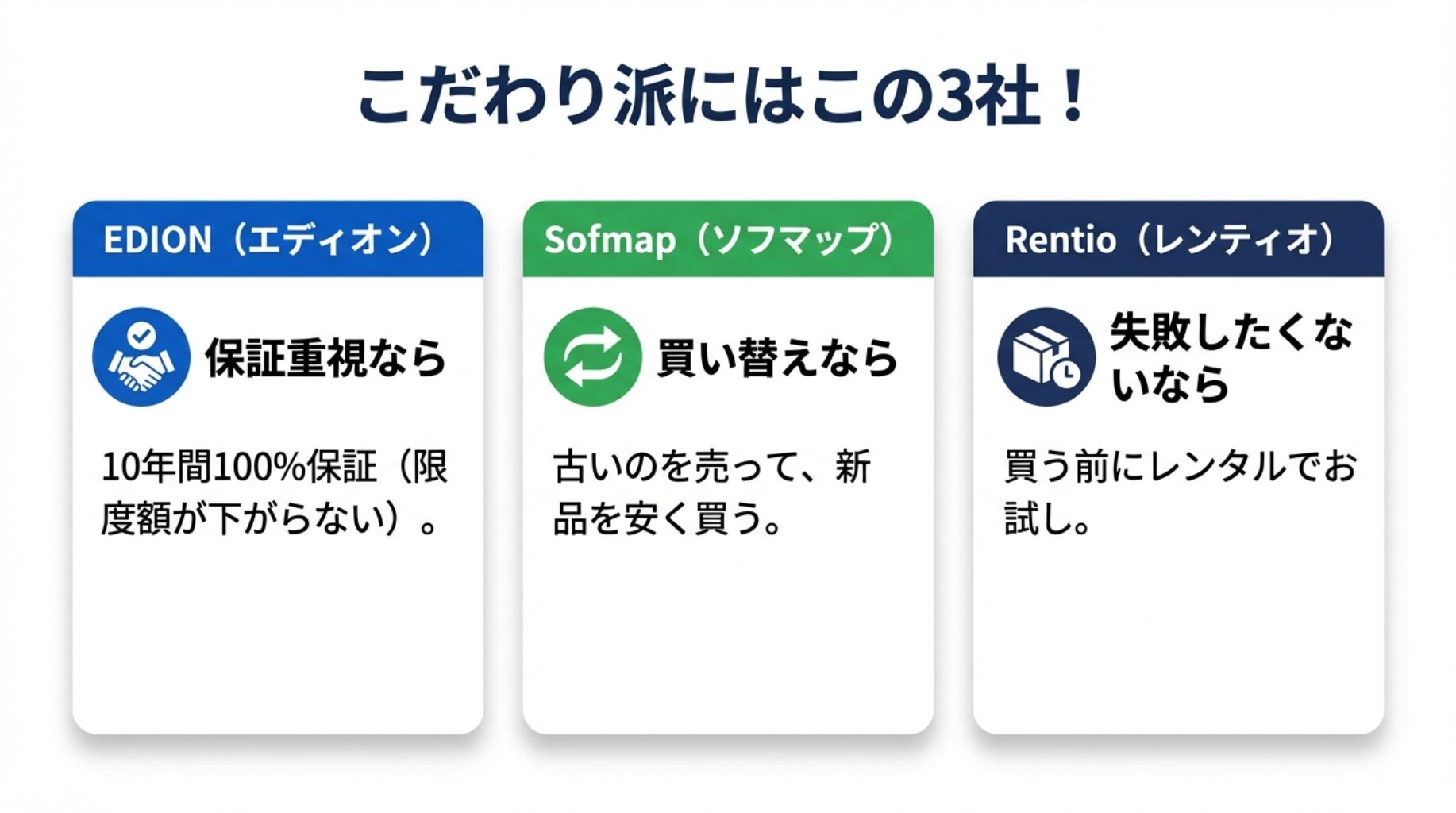 【エディオン】保証内容で選ぶなら「業界最強」
【ソフマップ】PC・ゲーム機は「売って買う」のが一番安い
【レンティオ】「絶対に失敗したくない」なら買う前に借りる