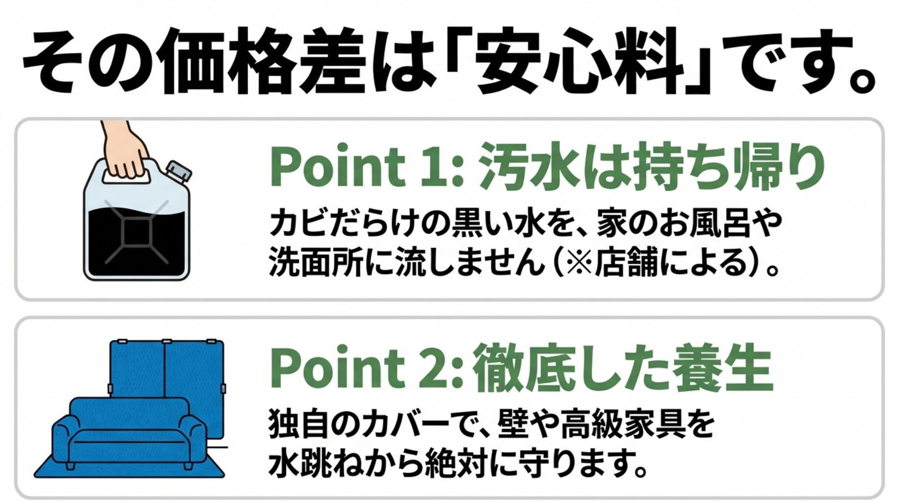 カビの混じった汚水を持ち帰る処理と、壁や家具を守る独自の養生カバーについての解説図