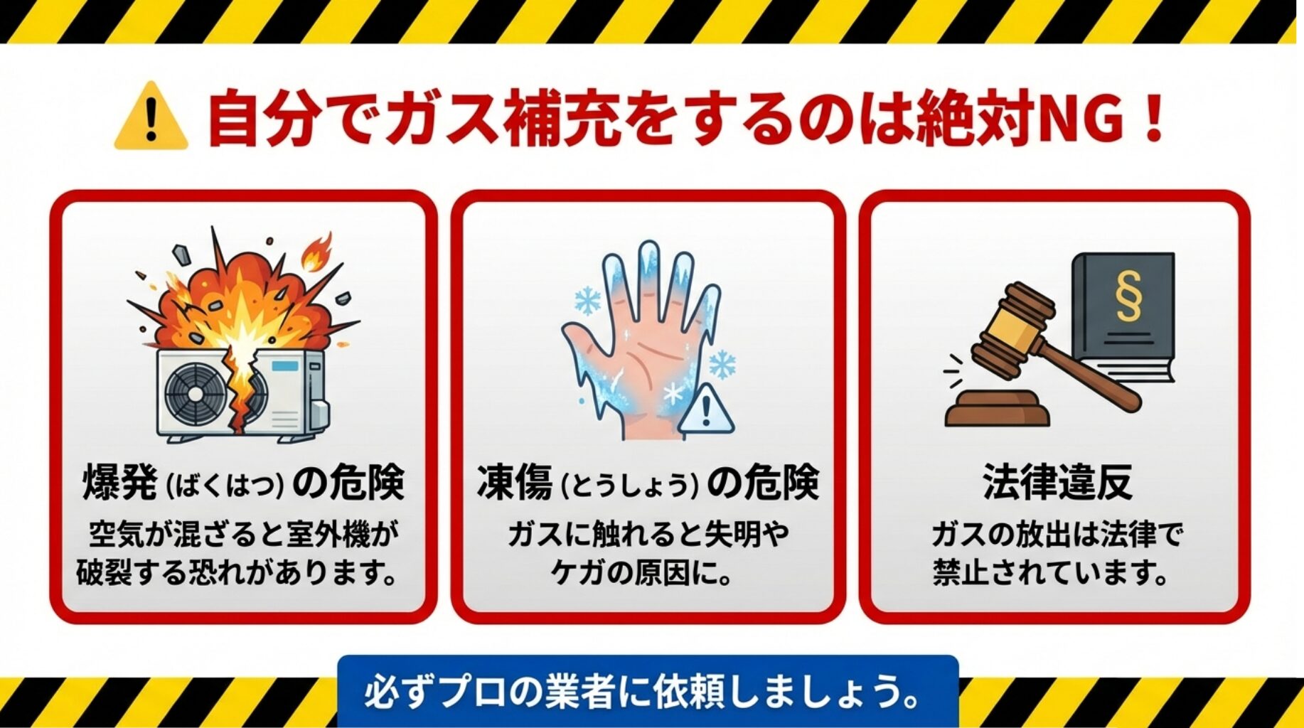 室外機が爆発するイラスト。空気が混ざることによる爆発の危険、ガスに触れることによる凍傷の危険、法律違反のリスクなどを警告