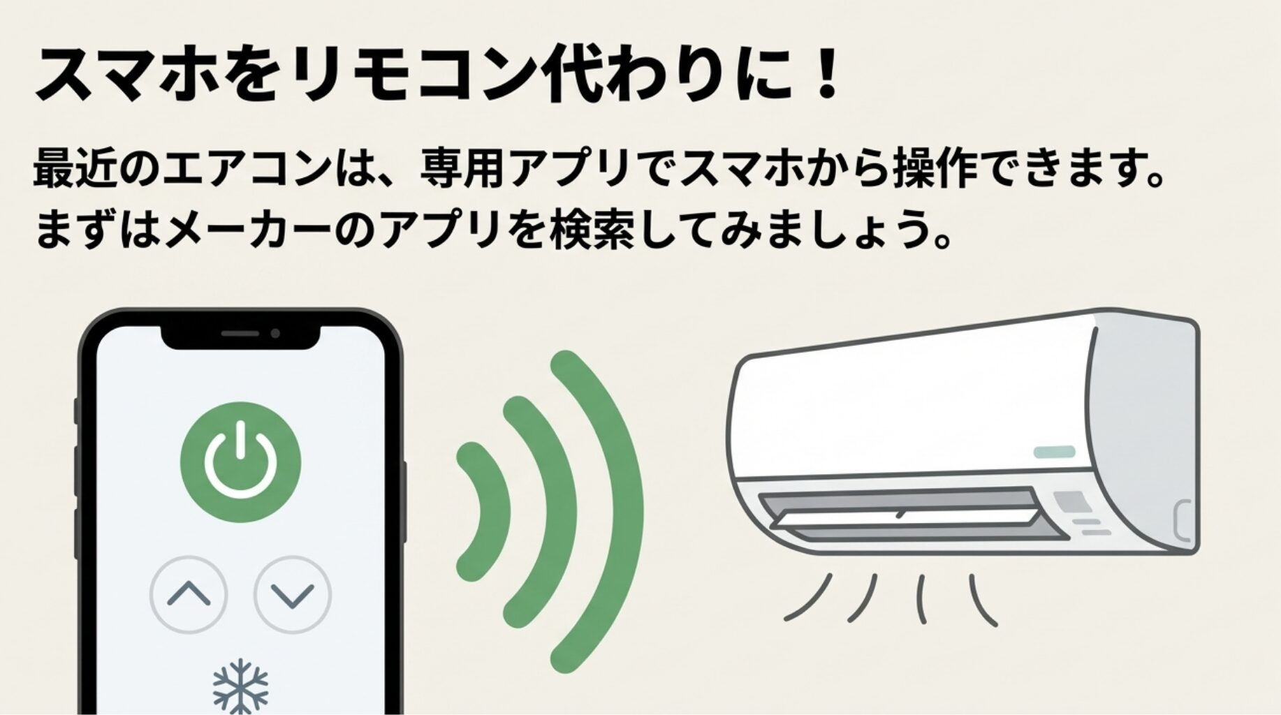 スマホをリモコン代わりにする方法 。最近のエアコンは専用アプリでスマホから操作できるため、まずはメーカーのアプリを検索することを勧めるイラスト 。