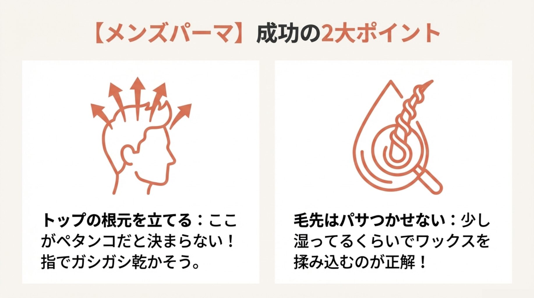 メンズパーマのポイント解説図。トップの根元は指で乾かして立ち上げ、毛先はパサつかせないように水分を残してワックスを揉み込むことを推奨。