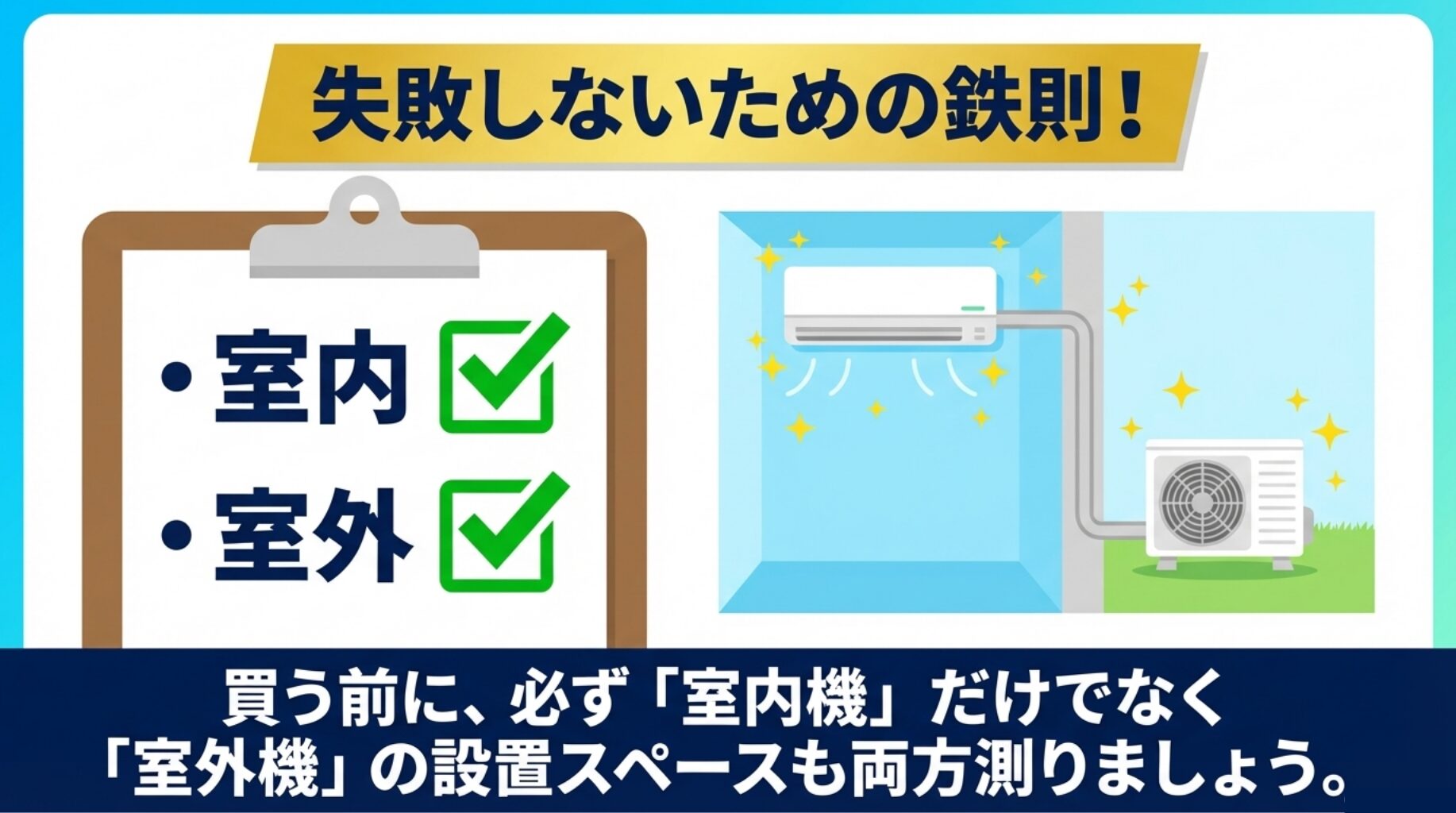 失敗しないための鉄則として、買う前に室内機だけでなく室外機の設置スペースも両方測るよう促すイラスト画像