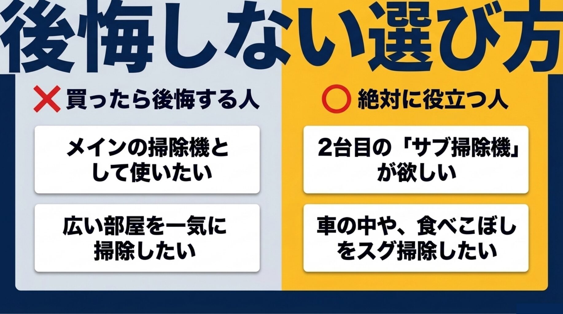 後悔しない選び方。買ったら後悔する人はメインの掃除機として使いたい人や広い部屋を一気に掃除したい人。絶対に役立つ人は2台目のサブ掃除機が欲しい人や車の中や食べこぼしをスグ掃除したい人