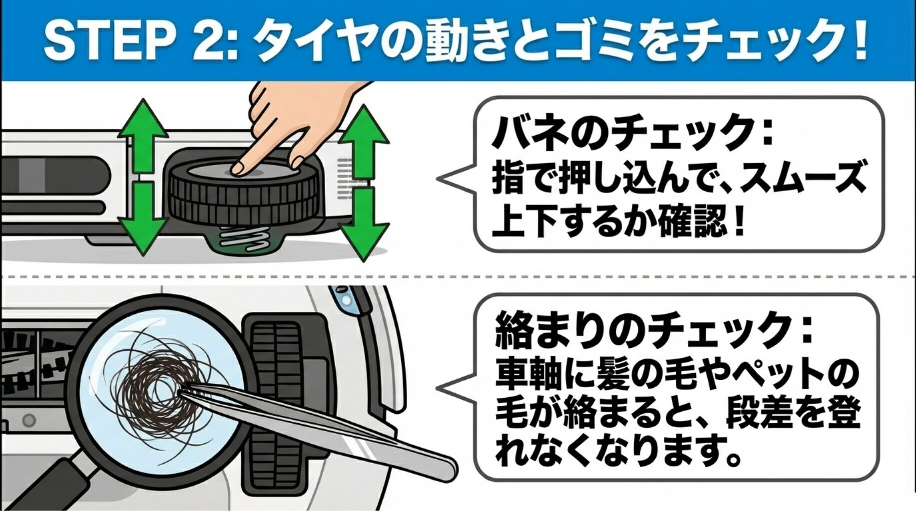 駆動タイヤを指で押してバネのスムーズな動きを確認する方法と、車軸に絡まった髪の毛をピンセットで取り除くメンテナンスの様子を描いたイラスト。