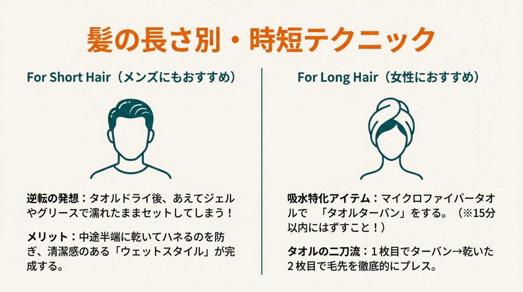 ショートヘア（男性）向けのジェルセット法と、ロングヘア（女性）向けのタオルターバン法を紹介したイラスト。