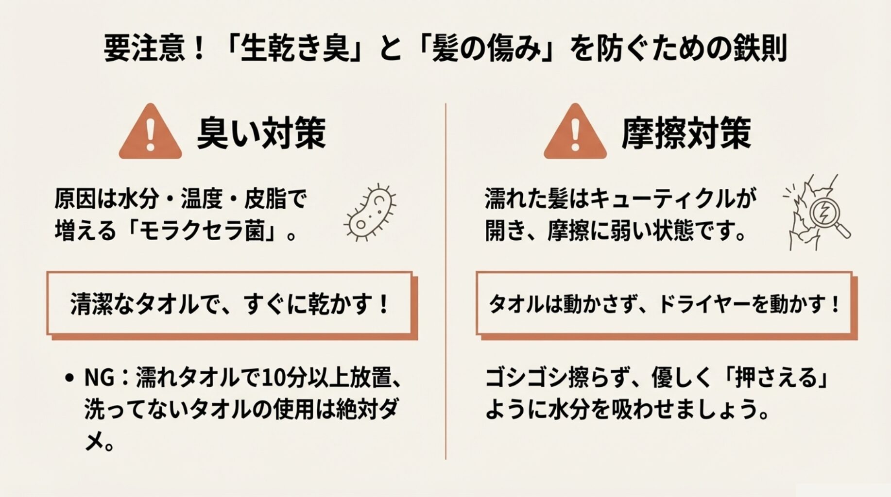 臭い対策と摩擦対策のチェックポイント。「清潔なタオルですぐに乾かす」「タオルは動かさずドライヤーを動かす」という注意書き。