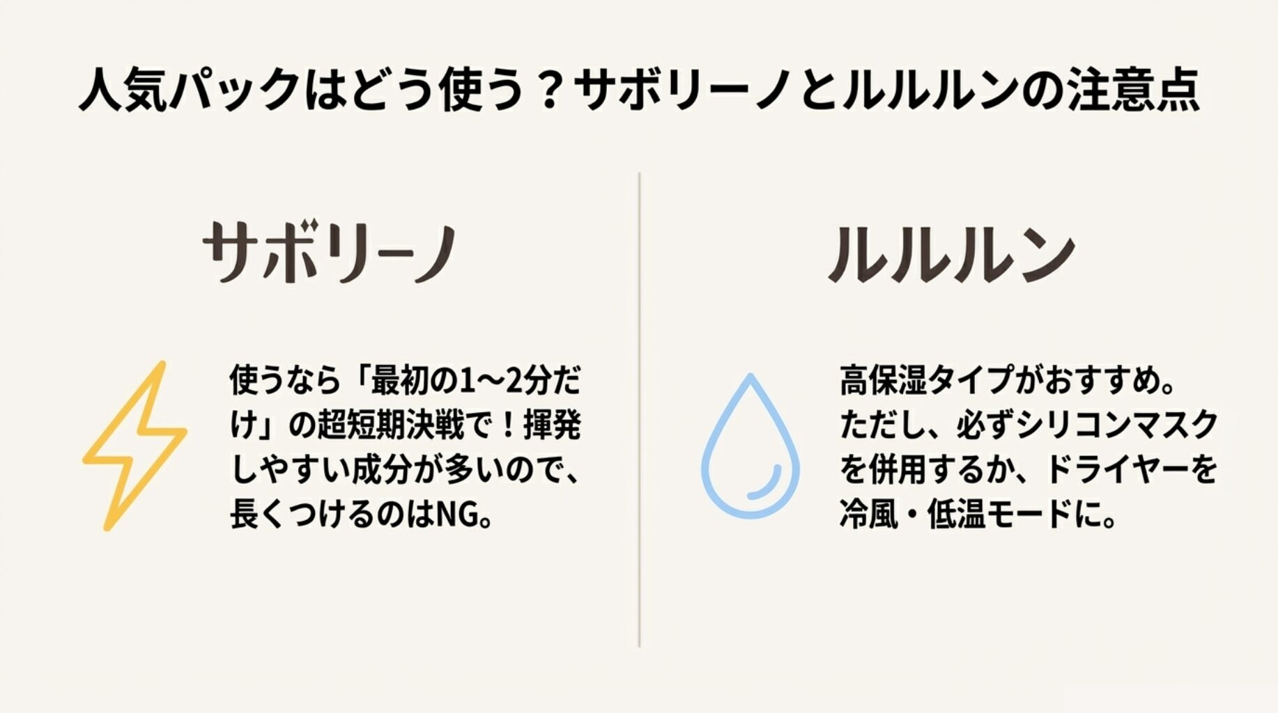 サボリーノは短時間で使用し、ルルルンはシリコンマスクを併用することを推奨する比較図