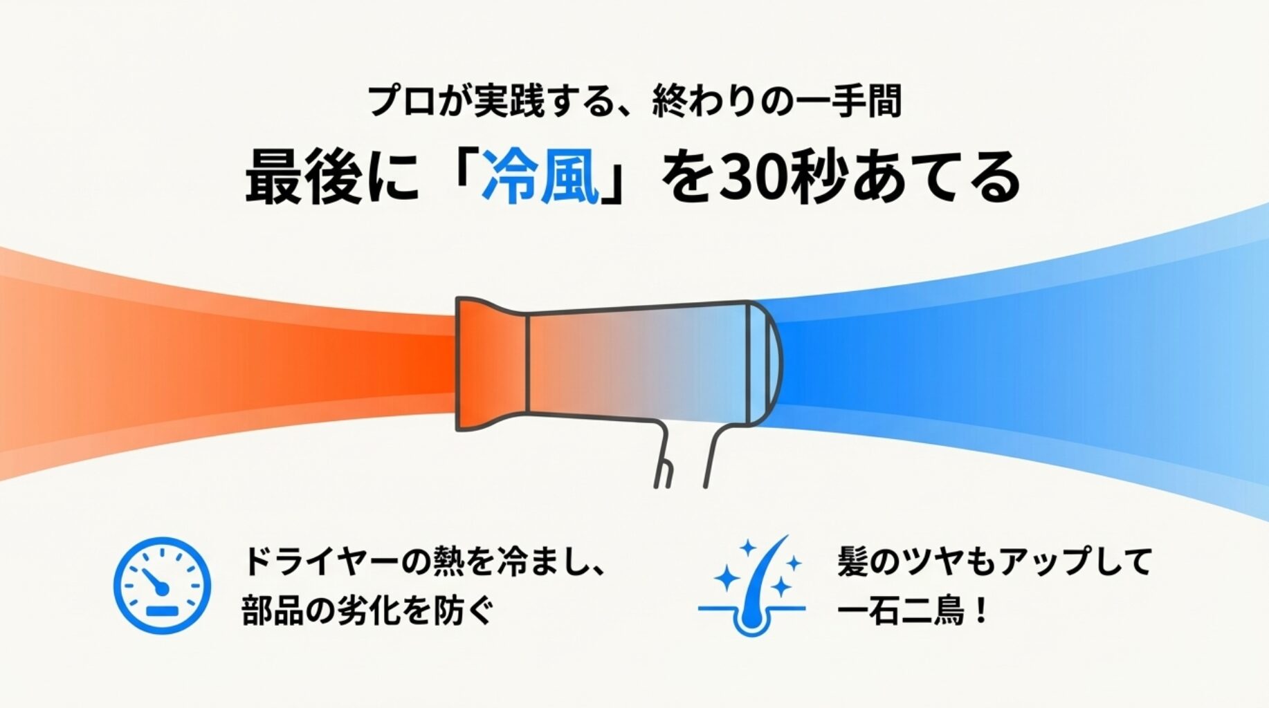 髪がツヤツヤになるイメージイラスト。最後に冷風を30秒あてることでドライヤーの熱を冷まし、部品の劣化を防ぐと同時に髪のツヤもアップする効果を解説。