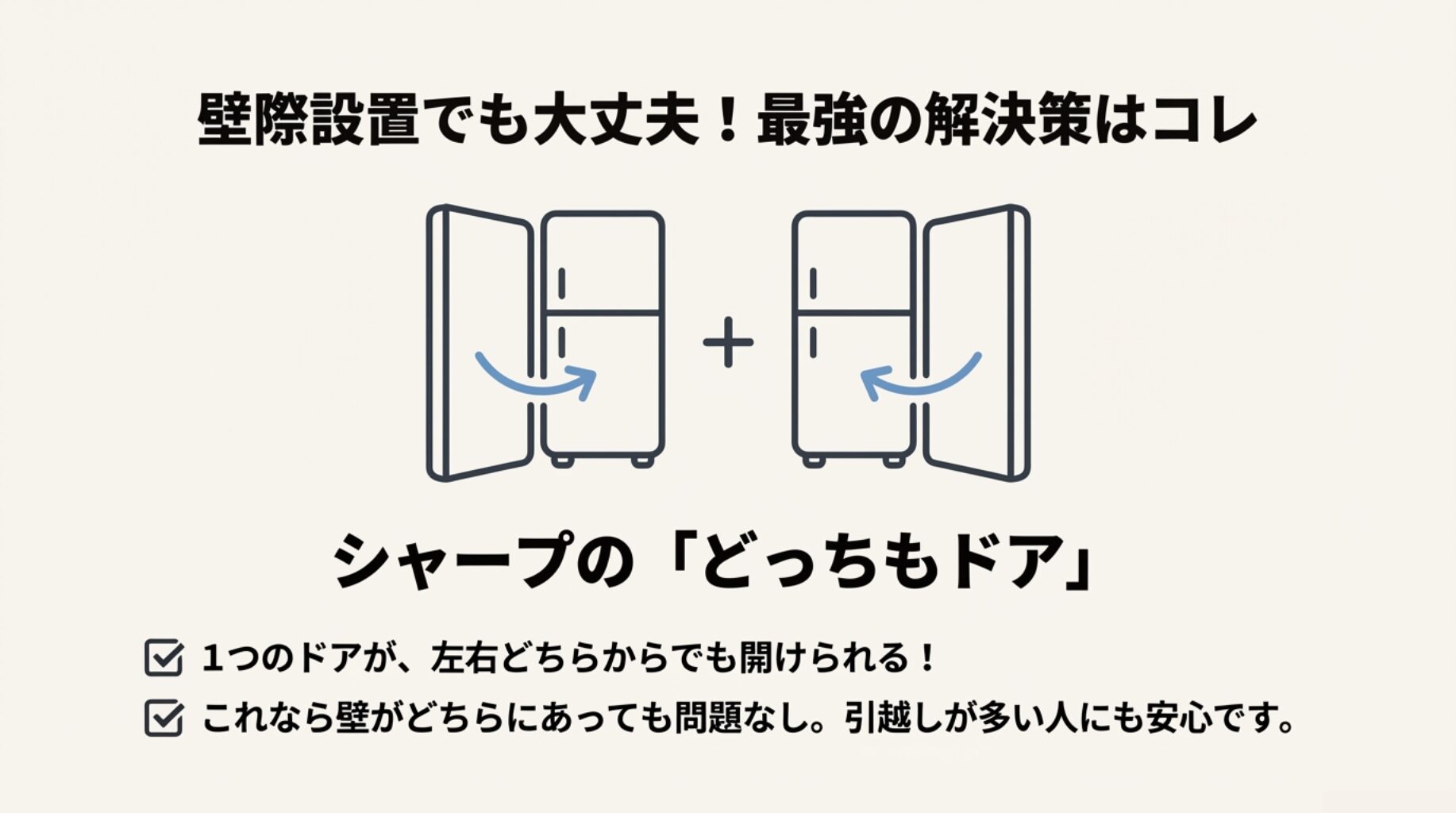 左右どちらからでも開けられるシャープの「どっちもドア」のイラスト。壁の位置に関係なく設置できるメリットを示している。