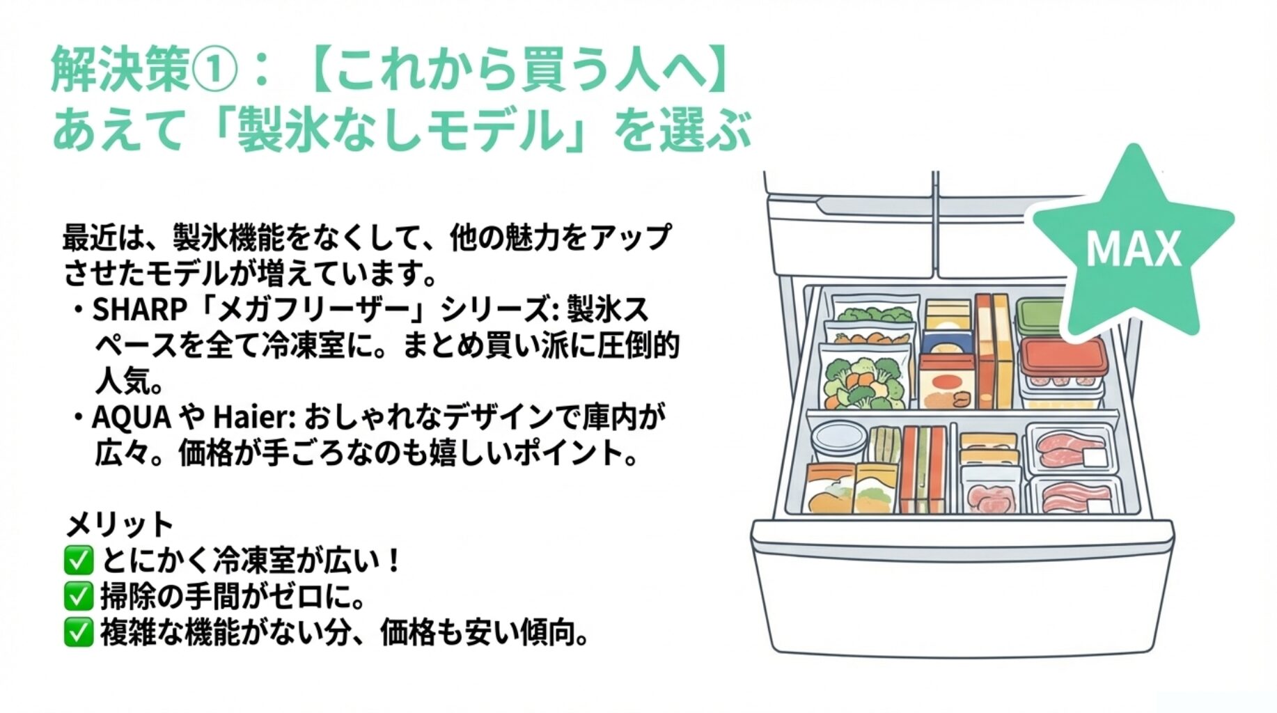 「MAX」と書かれた星マークと共に、冷凍食品や作り置き容器がぎっしりと詰まった冷凍室のイラスト。SHARPのメガフリーザーなどを想定し、製氷スペースがない分、収納力が大幅にアップしている様子を描いたイメージ。
