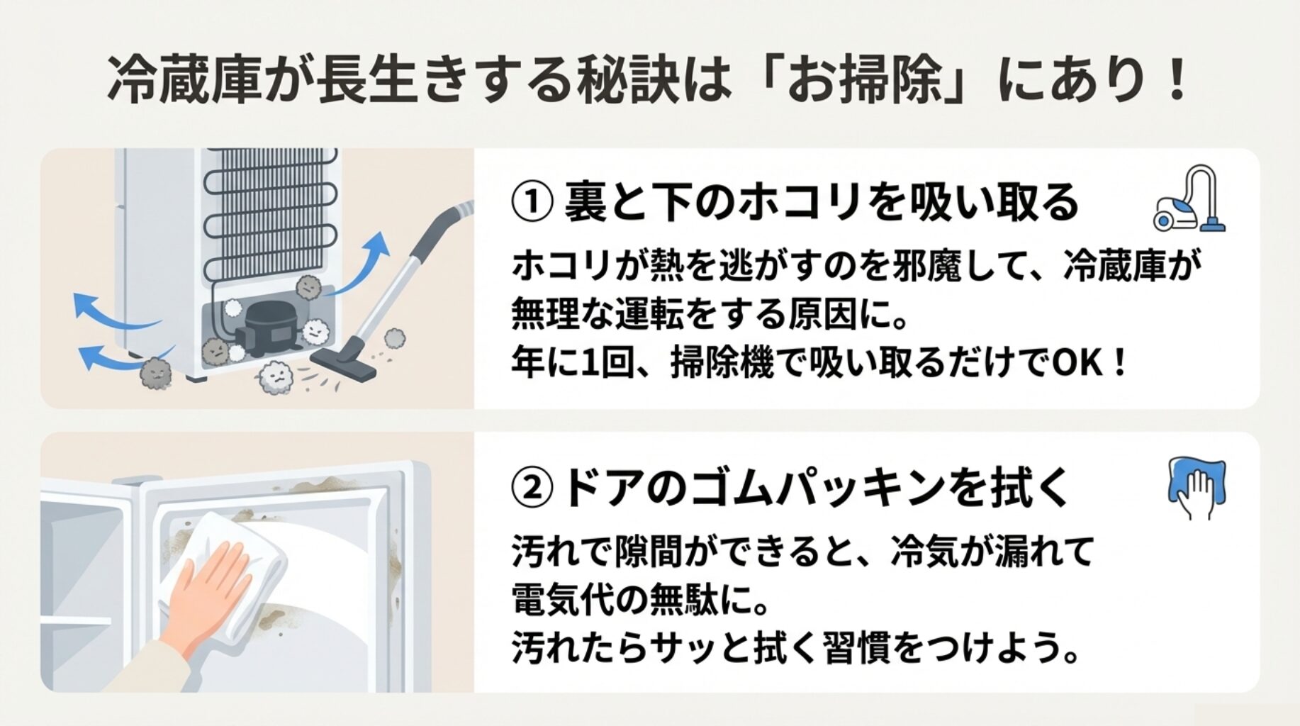 冷蔵庫の裏や下のホコリを掃除機で吸うイラストと、ドアパッキンを拭くイラスト。放熱の重要性を説明する図。