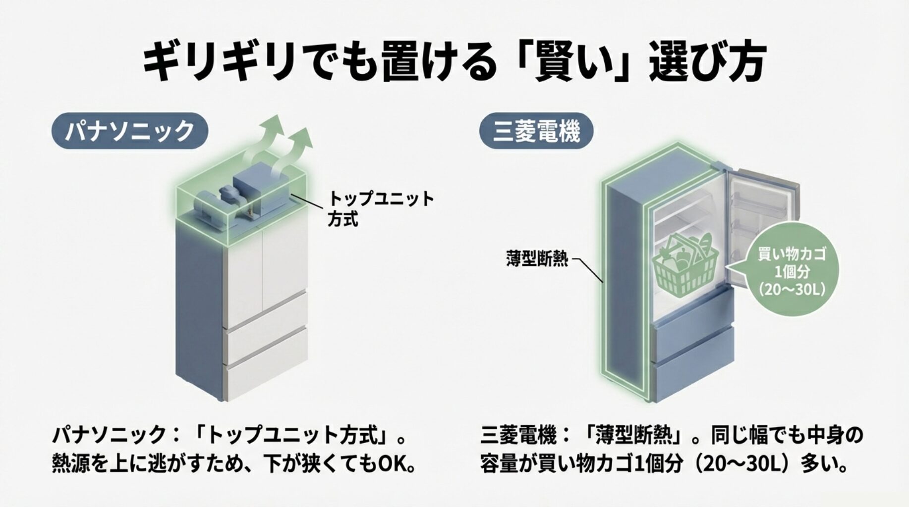 パナソニックのトップユニット方式と三菱電機の薄型断熱構造の比較図解