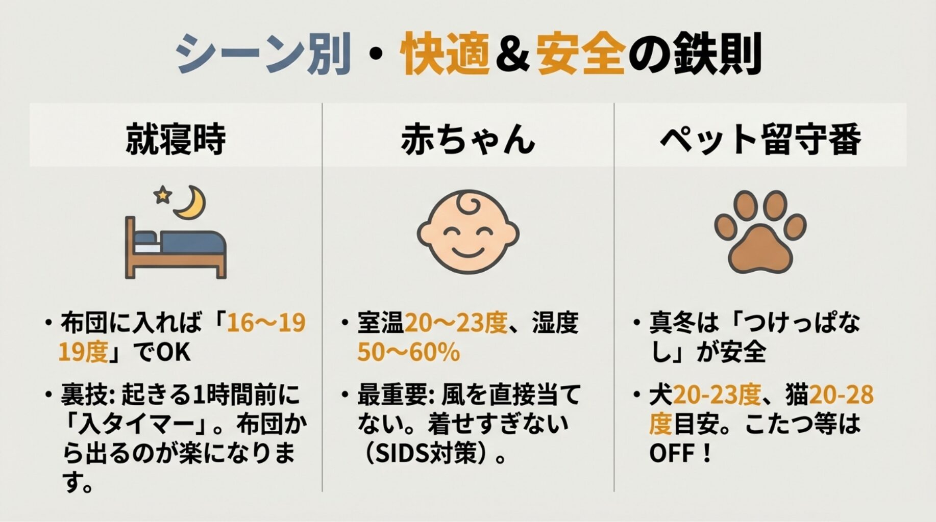 就寝時、赤ちゃんがいる部屋、ペットの留守番時におけるそれぞれの推奨温度と湿度の目安一覧表。