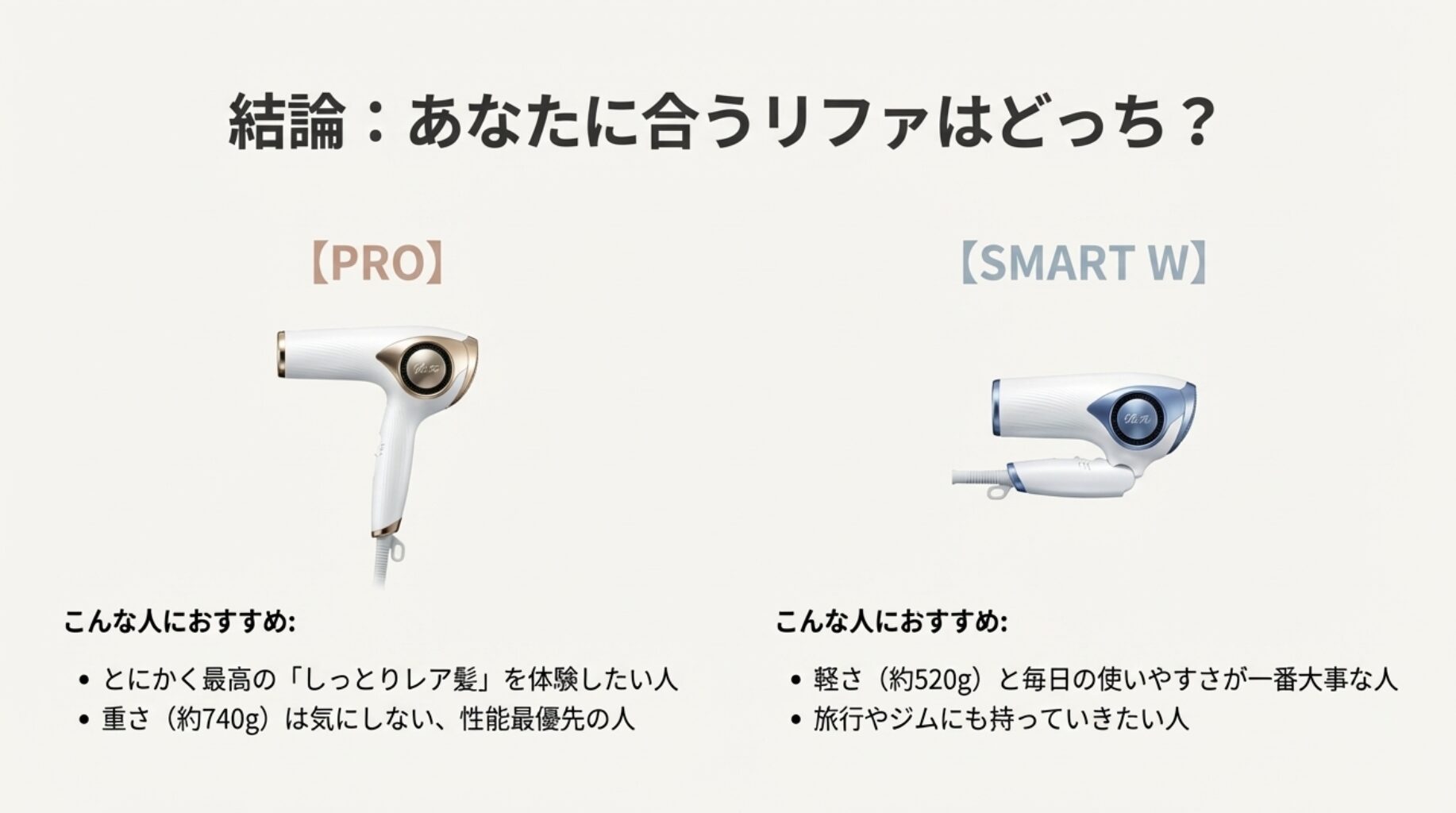 ReFa PROとSMART Wの製品写真と選び方のチェックリスト。「しっとりレア髪重視ならPRO」「軽さと使いやすさ重視ならSMART W」と推奨ユーザーを分類している。