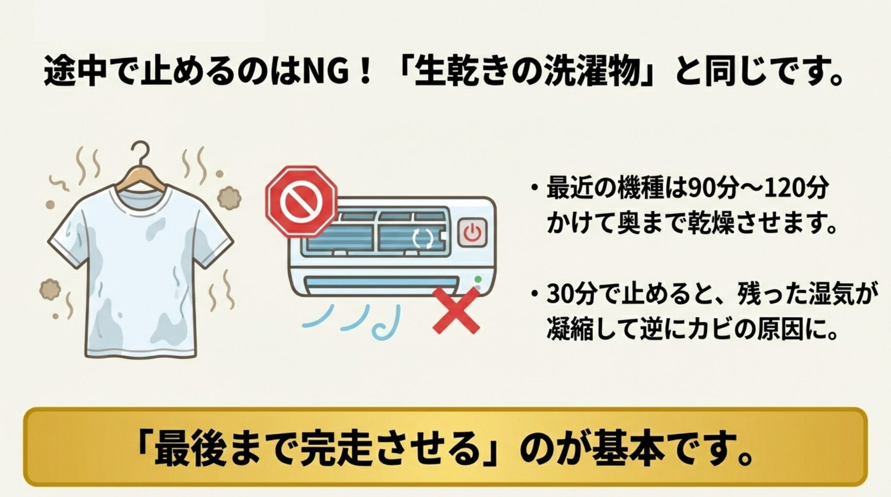 内部クリーンを途中で止めると生乾きの洗濯物と同じで逆にカビの原因になるという警告図