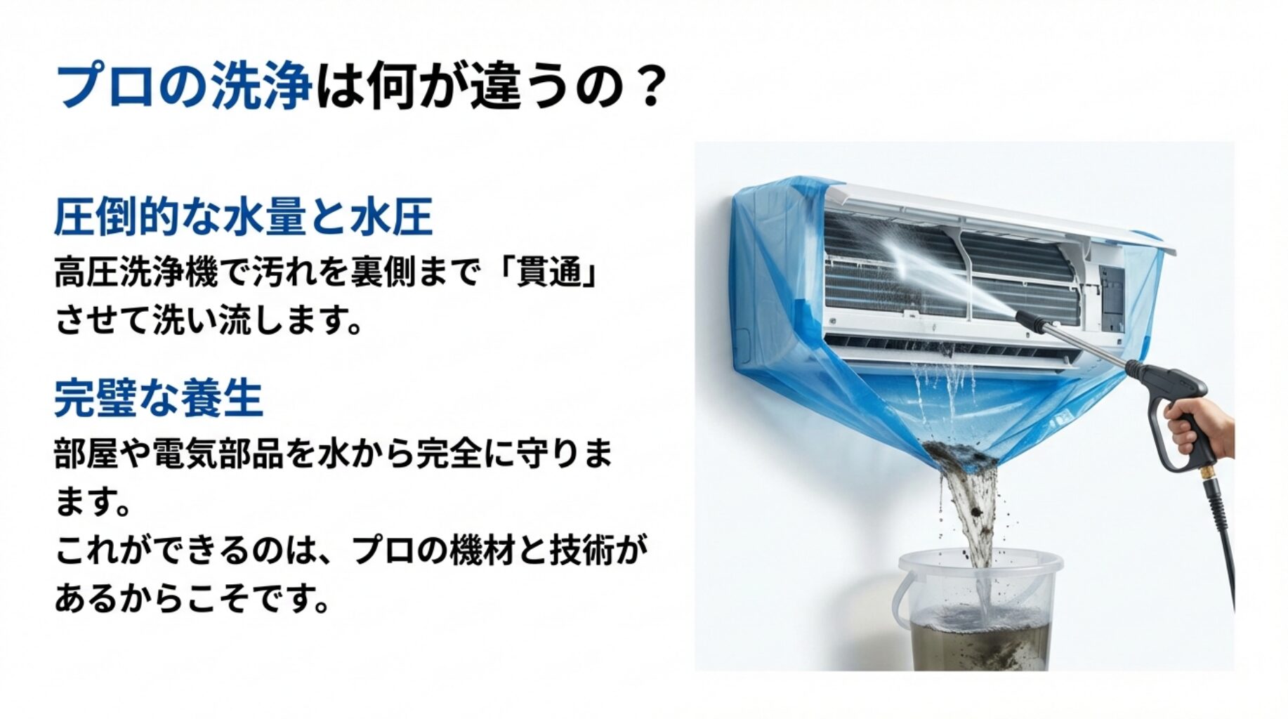 高圧洗浄機で汚れを貫通させて洗い流し、電気部品を完璧な養生で守るプロの作業風景を写した写真。