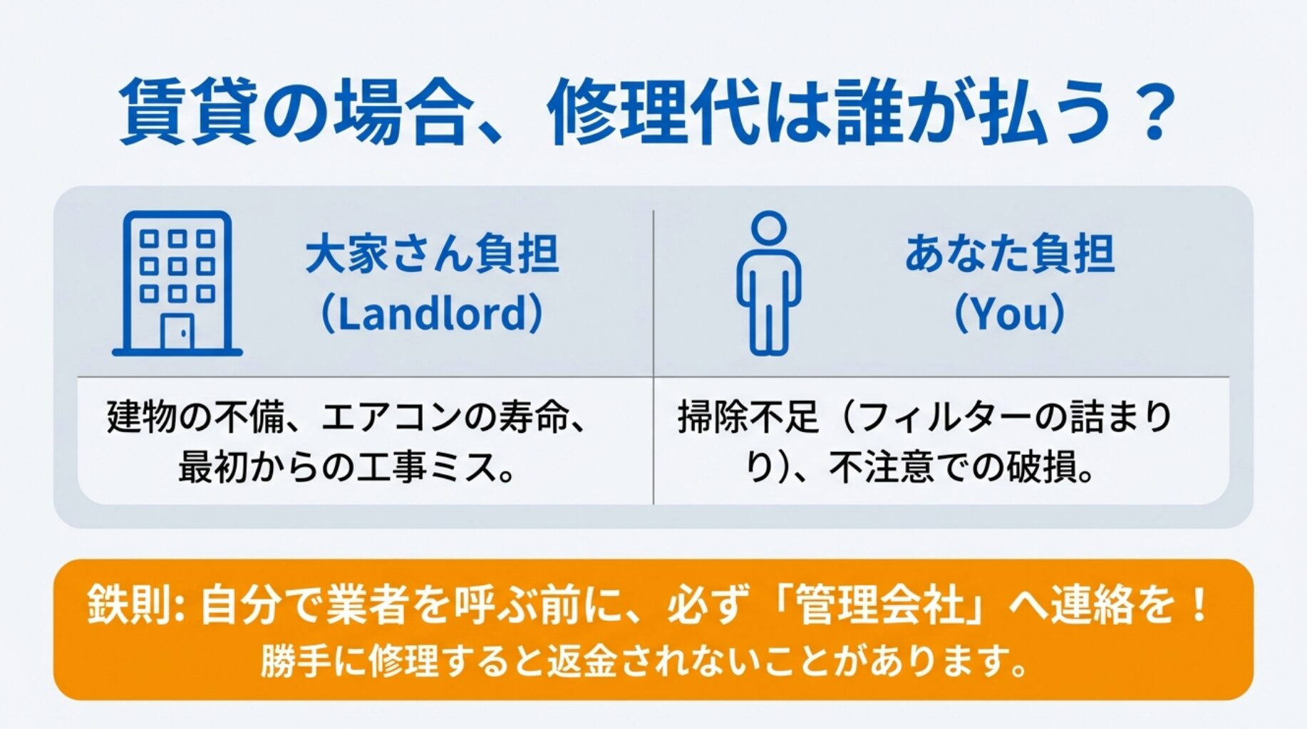 賃貸物件におけるエアコン修理費用の負担元（大家さんか入居者か）を判断するフローチャートイラスト