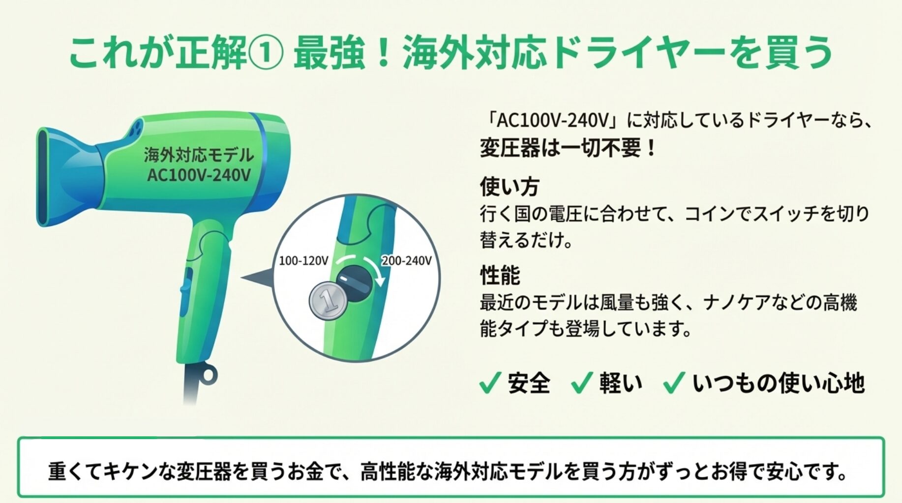 AC100V-240Vに対応した海外対応ドライヤーのイラストと、コインで簡単に電圧を切り替える方法を示した図