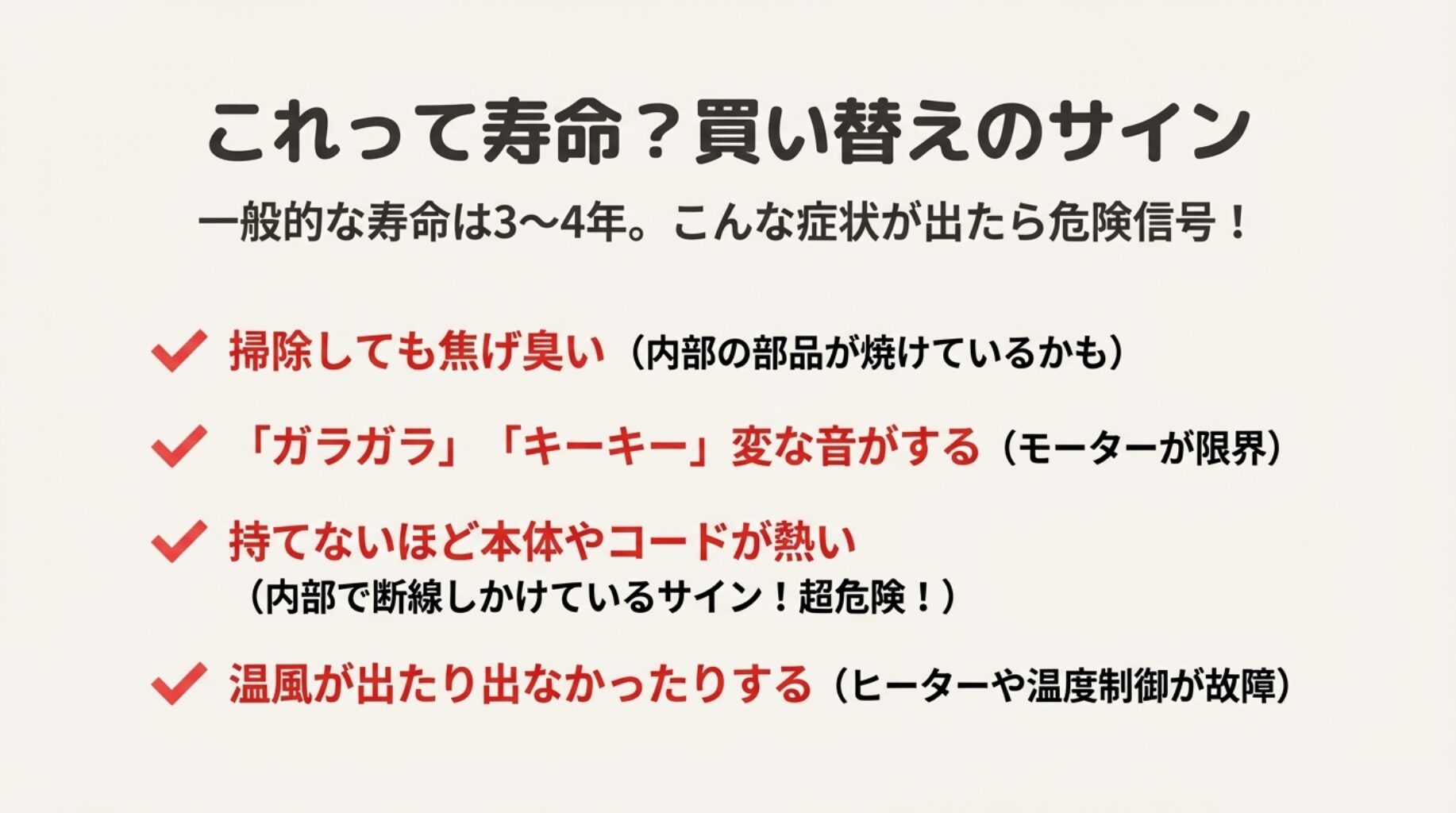 焦げ臭い、異音がする、本体が熱いなどの症状をチェックリスト形式で示したイラスト。「これって寿命？買い替えのサイン」というテキスト。