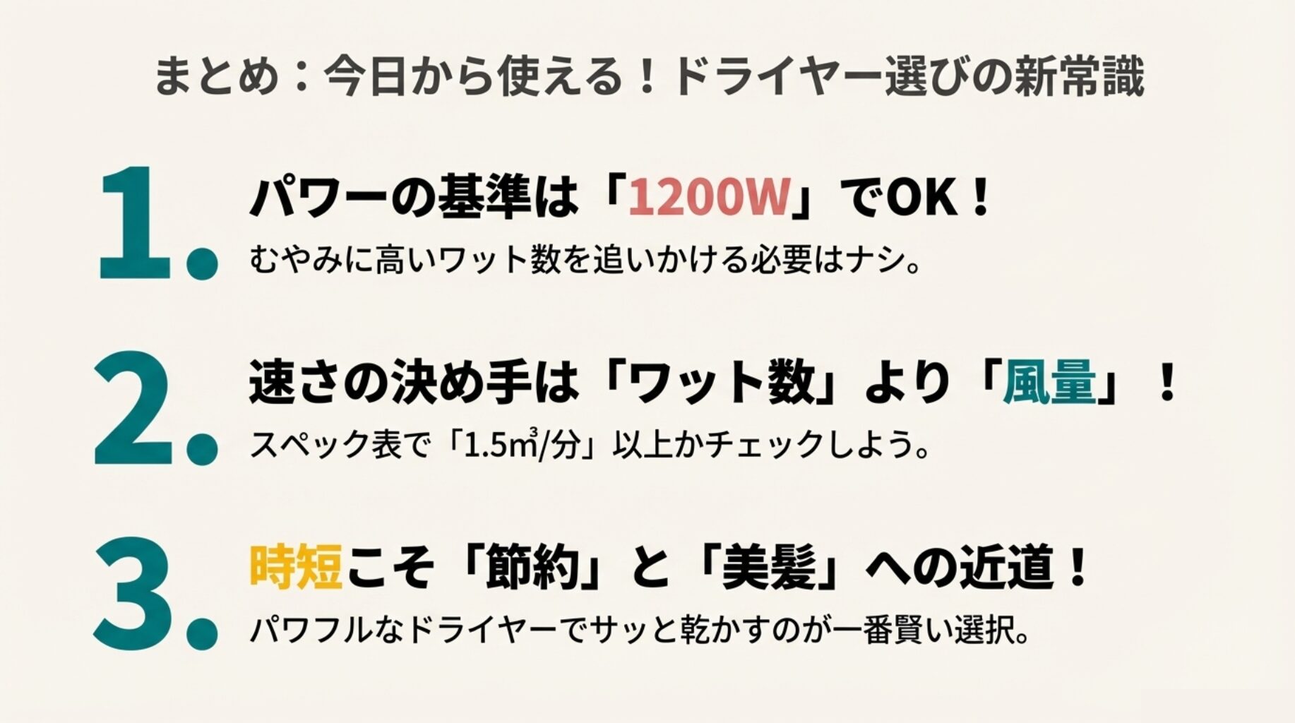 記事のまとめスライド。パワーは1200W、速乾の決め手は風量1.5立方メートル以上、時短が節約と美髪への近道であるという3点を再確認している。