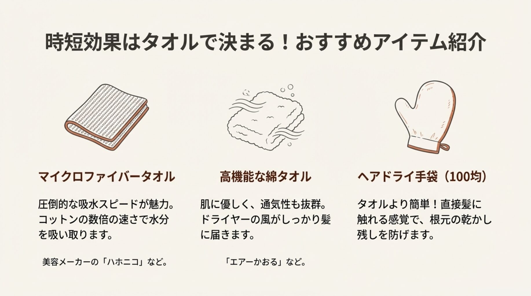 マイクロファイバータオル、綿タオル、ヘアドライ手袋のイラスト。「時短効果はタオルで決まる」という見出しと各アイテムの特徴紹介。