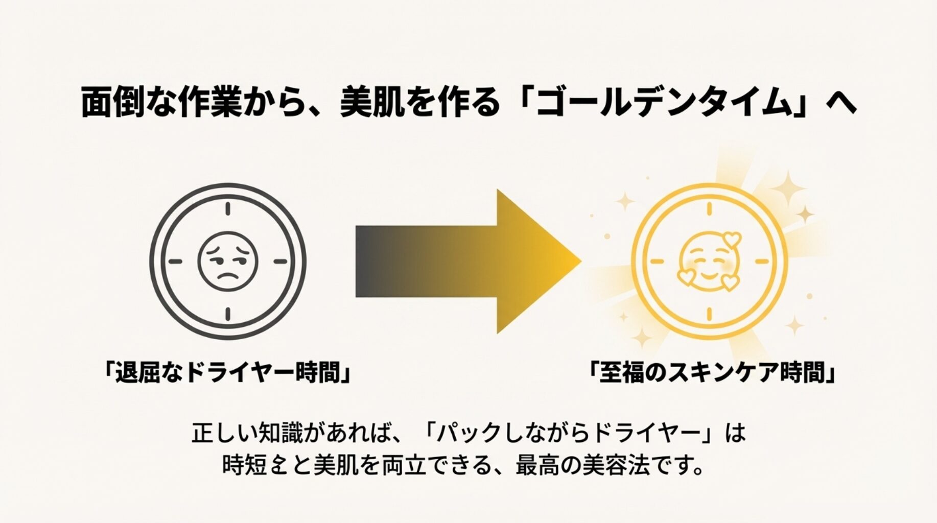 退屈な時間が至福のスキンケア時間に変わることを示す、時計と笑顔のイメージイラスト