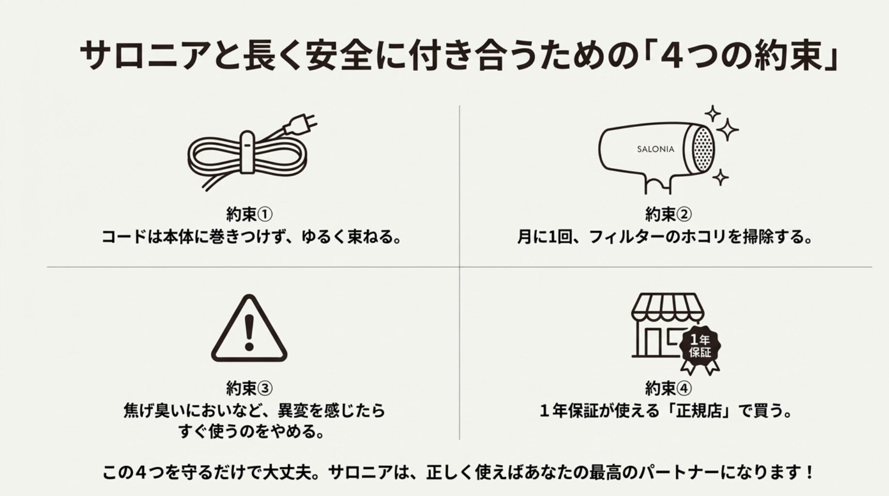 「コードを緩く束ねる」「フィルター掃除」「異変時は使用中止」「正規店で購入」という、サロニアを安全に使うための4つの重要ポイントをまとめた画像。