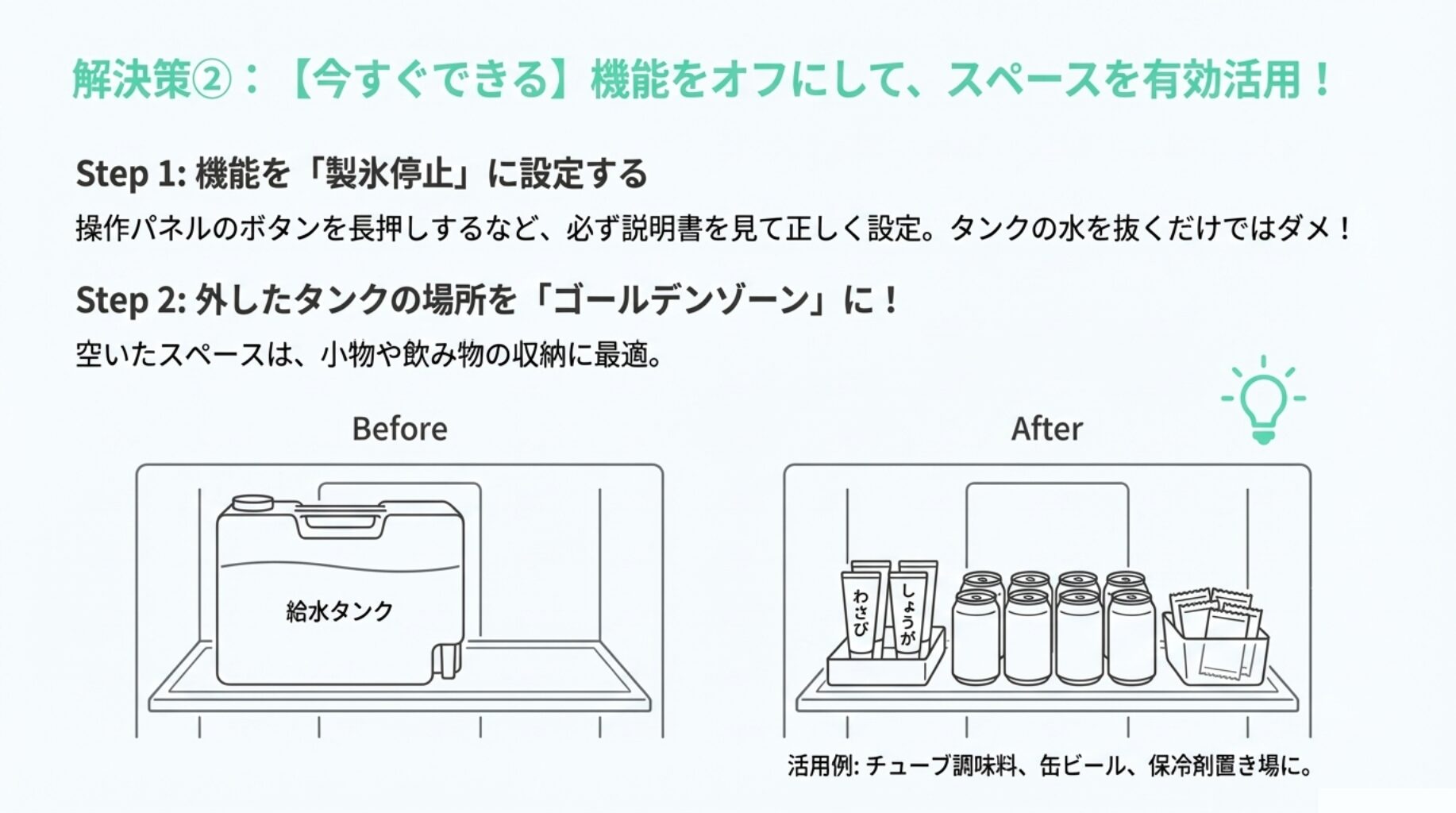給水タンクがある状態（Before）と、タンクを撤去して空いたスペースに缶ビールやチューブ調味料、保冷剤などを収納した状態（After）を比較したイラスト図解。