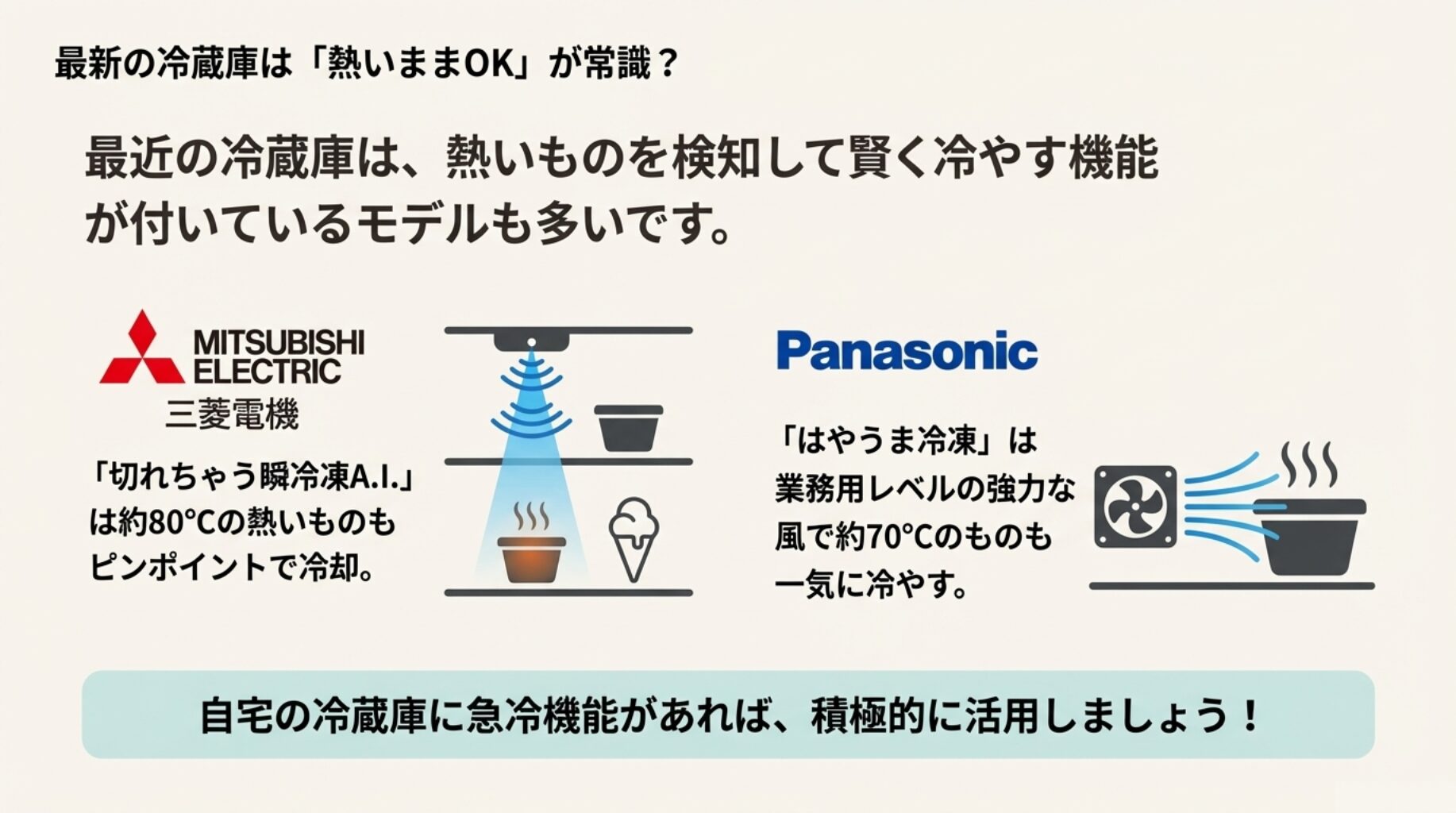 赤外線センサーが熱い食品を検知している様子や、大風量のファンで熱い鍋を急速に冷却している様子を表したイメージ図。