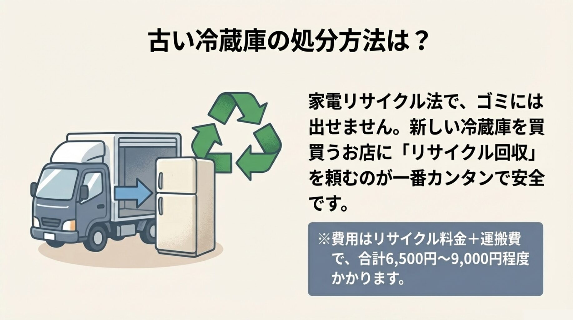 新しい冷蔵庫の搬入と同時に古い冷蔵庫をリサイクル回収してもらうトラックのイラスト