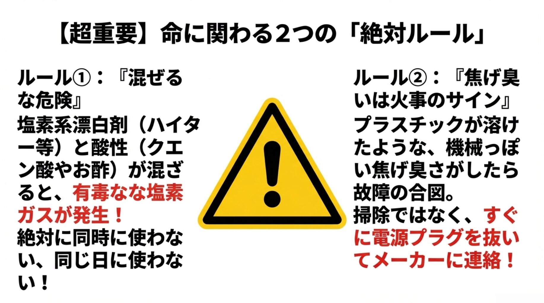 黄色い警告マーク。ルール1として「塩素系と酸性を混ぜると有毒ガスが発生する」こと、ルール2として「焦げ臭い匂いは火事のサインなので電源を抜く」ことを警告するイラスト。