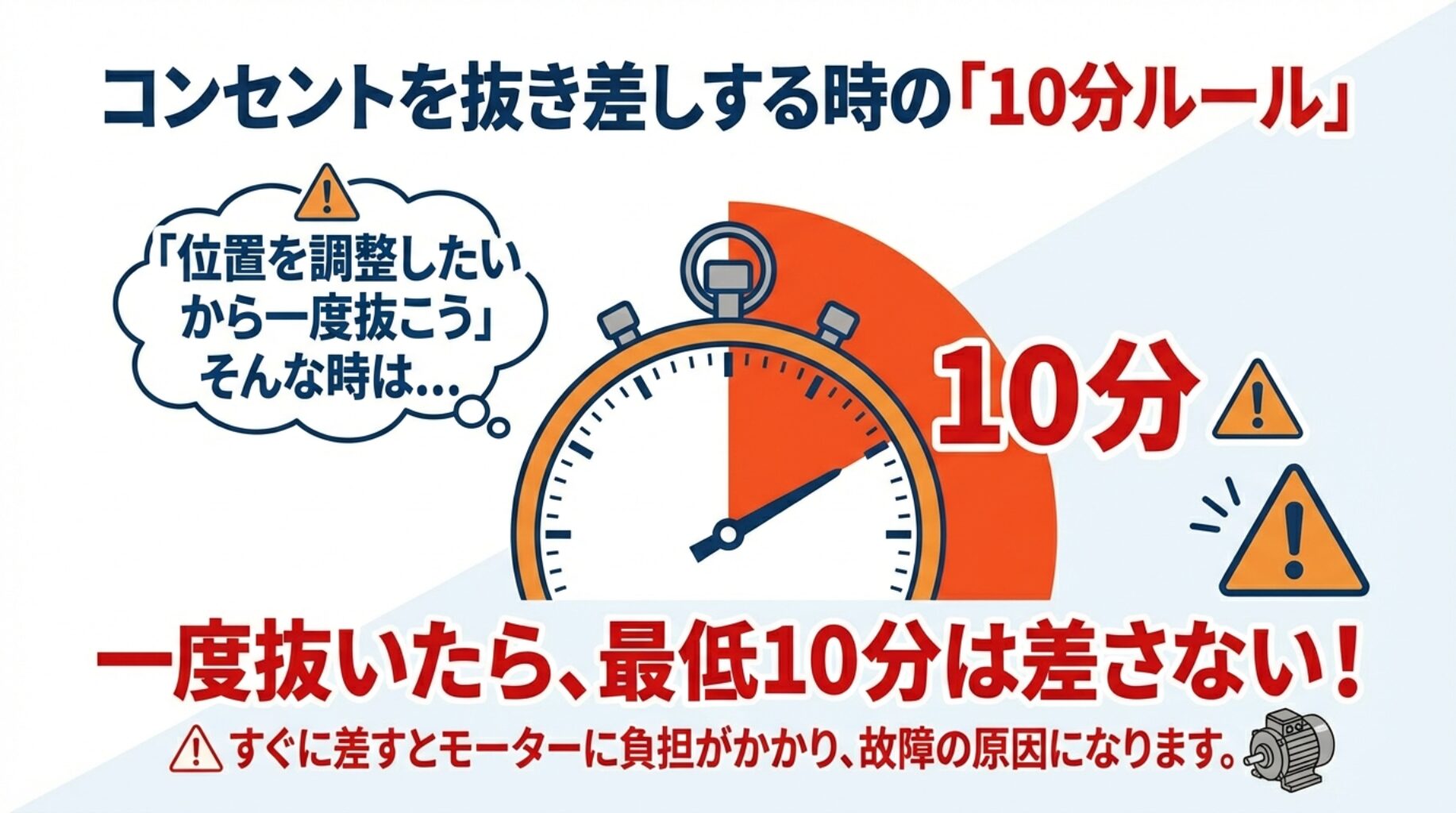 冷蔵庫のコンセントを一度抜いた場合、すぐに差すとモーターに負担がかかるため、最低10分待ってから差すべきという注意喚起のイラスト。