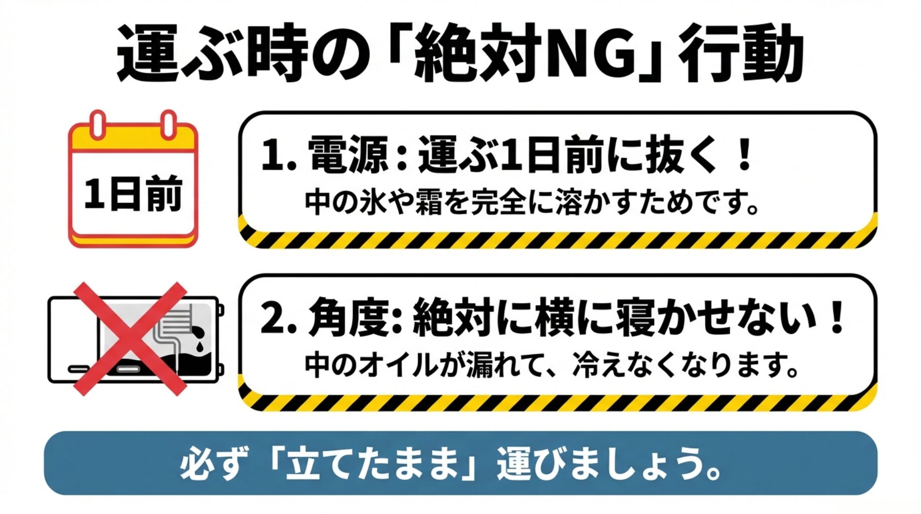 運搬の1日前に電源を抜いて霜を溶かす。故障原因になるため絶対に横に寝かせてはいけない。