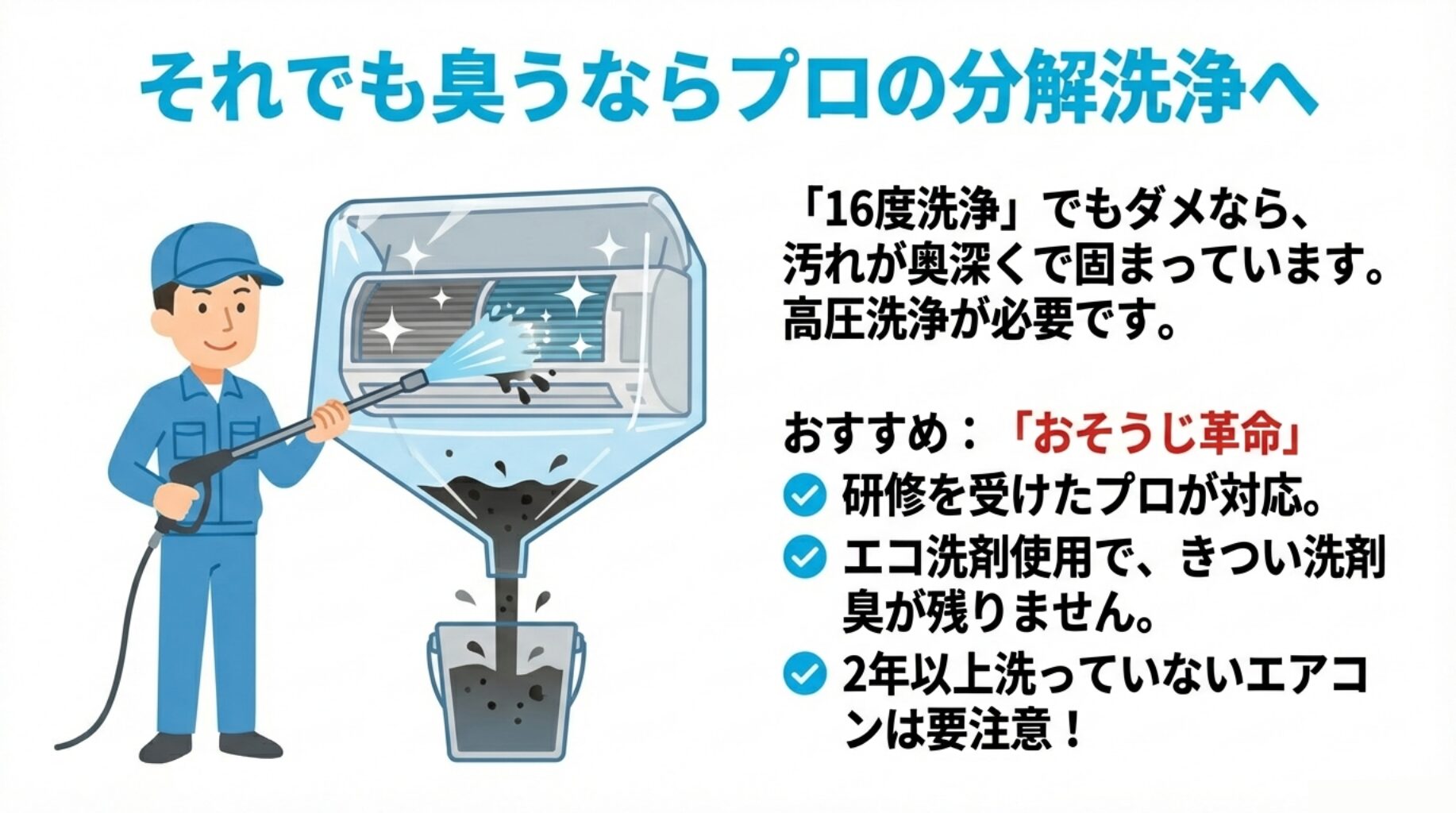 専門業者が養生を行い、高圧洗浄機を使ってエアコン内部の汚れを洗い流しているイラスト
